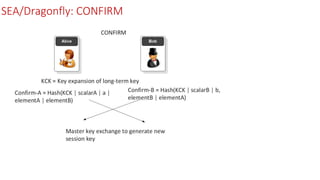 SEA/Dragonfly: CONFIRM
 