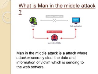 What is Man in the middle attack
?
Man in the middle attack is a attack where
attacker secretly steal the data and
information of victim which is sending to
the web servers.
 
