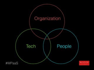 Organization
PeopleTech
#WPaaS
 
