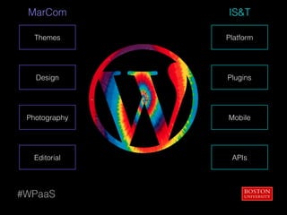 #WPaaS
Themes
Design
Photography
Editorial
Platform
Plugins
Mobile
APIs
MarCom IS&T
 