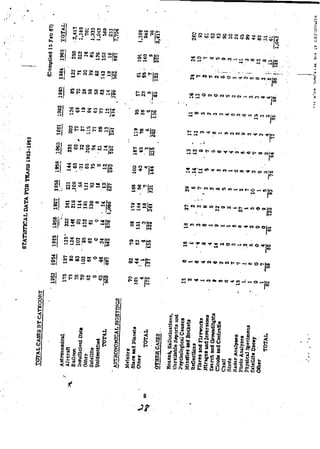 Wpafb blue bookdocuments