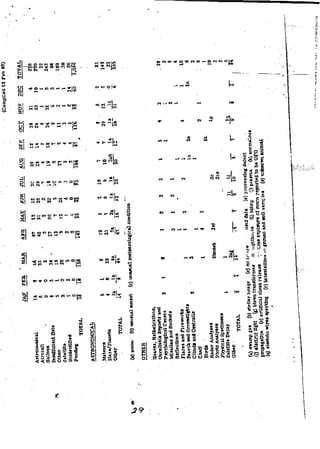 Wpafb blue bookdocuments