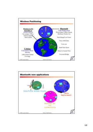 10
19
© 2005 Luciano Bononi Sistemi e Reti Wireless
Wireless Positioning
Cellular
Convergence Phone-
Internet
Off-Campus Global
Coverage
Wireless LA3s
IEEE802.11
Wireless Ethernet
On-campus: Office,
School, Airport,
Hotel, Home
Bluetooth
Cable Replacement
Person Space: Office, Room,
Briefcase, Pocket, Car
Short Range/Low Power
Voice AND Data
Low-cost
Small form factor
Many Co-located Nets
Universal Bridge
20
© 2005 Luciano Bononi Sistemi e Reti Wireless
Bluetooth: new applications
Personal Ad
Personal Ad-
-
hoc
hoc
Connectivity
Connectivity
Cable
Cable
Replacement
Replacement
Landline
Data/Voice Access Points
Data/Voice Access Points
 