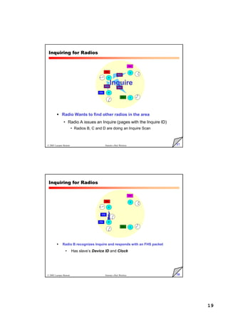 19
37
© 2005 Luciano Bononi Sistemi e Reti Wireless
 Radio Wants to find other radios in the area
• Radio A issues an Inquire (pages with the Inquire ID)
• Radios B, C and D are doing an Inquire Scan
A
D
C
B
IDb
IDa
IDc
IDd
Inquire
INQ
INQ
INQ
Inquiring for Radios
38
© 2005 Luciano Bononi Sistemi e Reti Wireless
 Radio B recognizes Inquire and responds with an FHS packet
• Has slave’s Device ID and Clock
A
D
C
B
IDb
IDa
IDc
IDd
IDb
Inquiring for Radios
 