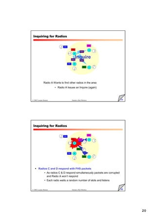 20
39
© 2005 Luciano Bononi Sistemi e Reti Wireless
Radio A Wants to find other radios in the area
• Radio A Issues an Inquire (again)
A
D
C
B
IDb
IDa
IDc
IDd
Inquire
IDb
INQ
INQ
INQ
Inquiring for Radios
40
© 2005 Luciano Bononi Sistemi e Reti Wireless
 Radios C and D respond with FHS packets
• As radios C  D respond simultaneously packets are corrupted
and Radio A won’t respond
• Each radio waits a random number of slots and listens
IDb
IDa
IDc
IDd
IDb
IDc
IDd
A
D
C
B
Inquiring for Radios
 