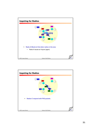 21
41
© 2005 Luciano Bononi Sistemi e Reti Wireless
 Radio A Wants to find other radios in the area
• Radio A Issues an Inquire (again)
A
D
C
B
IDb
IDa
IDc
IDd
Inquire
IDb
INQ
INQ
INQ
Inquiring for Radios
42
© 2005 Luciano Bononi Sistemi e Reti Wireless
 Radios C respond with FHS packets
IDb
IDa
IDc
IDd
IDb
IDc
A
D
C
B
Inquiring for Radios
 