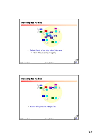 22
43
© 2005 Luciano Bononi Sistemi e Reti Wireless
 Radio A Wants to find other radios in the area
• Radio A Issues an Inquire (again)
A
D
C
B
IDb
IDa
IDc
IDd
INQ
IDb
IDc
INQ
INQ
Inquire
Inquiring for Radios
44
© 2005 Luciano Bononi Sistemi e Reti Wireless
 Radios D respond with FHS packets
IDb
IDa
IDc
IDd
IDd
A
D
C
B
IDb
IDc
Inquiring for Radios
 