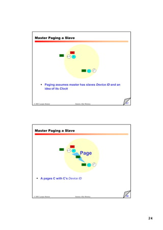 24
47
© 2005 Luciano Bononi Sistemi e Reti Wireless
Master Paging a Slave
 Paging assumes master has slaves Device ID and an
idea of its Clock
A
C
IDa
IDc
IDc
48
© 2005 Luciano Bononi Sistemi e Reti Wireless
Master Paging a Slave
 A pages C with C’s Device ID
A
C
IDa
IDc
IDc
IDc
Page
 