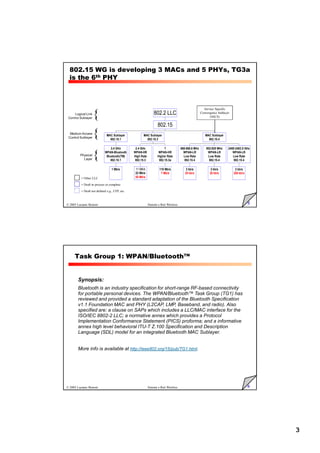 3
5
© 2005 Luciano Bononi Sistemi e Reti Wireless
802.15 WG is developing 3 MACs and 5 PHYs, TG3a
is the 6th PHY
= Draft in process or complete
= Draft not defined e.g., CFP, etc.
1 Mb/s
2.4 GHz
WPAN-Bluetooth
Bluetooth(TM)
802.15.1
MAC Sublayer
802.15.1
11 Mb/s
22 Mb/s
55 Mb/s
2.4 GHz
WPAN-HR
High Rate
802.15.3
110 Mb/s
? Mb/s
?
WPAN-HR
Higher Rate
802.15.3a
MAC Sublayer
802.15.3
2 kb/s
20 kb/s
868-868.6 MHz
WPAN-LR
Low Rate
802.15.4
2 kb/s
20 kb/s
902-928 MHz
WPAN-LR
Low Rate
802.15.4
2 kb/s
250 kb/s
2400-2483.5 GHz
WPAN-LR
Low Rate
802.15.4
MAC Sublayer
802.15.4
802.15
802.2 LLC
Physical
Layer{
{
{
= Other LLC
Service Specific
Convergence Sublayer
(SSCS)
6
© 2005 Luciano Bononi Sistemi e Reti Wireless
Task Group 1: WPAN/Bluetooth™
Synopsis:
Bluetooth is an industry specification for short-range RF-based connectivity
for portable personal devices. The WPAN/Bluetooth™ Task Group (TG1) has
reviewed and provided a standard adaptation of the Bluetooth Specification
v1.1 Foundation MAC and PHY (L2CAP, LMP, Baseband, and radio). Also
specified are: a clause on SAPs which includes a LLC/MAC interface for the
ISO/IEC 8802-2 LLC; a normative annex which provides a Protocol
Implementation Conformance Statement (PICS) proforma; and a informative
annex high level behavioral ITU-T Z.100 Specification and Description
Language (SDL) model for an integrated Bluetooth MAC Sublayer.
More info is available at http://ieee802.org/15/pub/TG1.html.
 