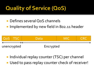   Defines several QoS channels
     Implemented by new field in 802.11 header

QoS TSC              Data               ...