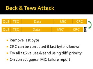 QoS TSC             Data             MIC       CRC

QoS TSC            Data            MIC’      CRC'


    Remove last b...