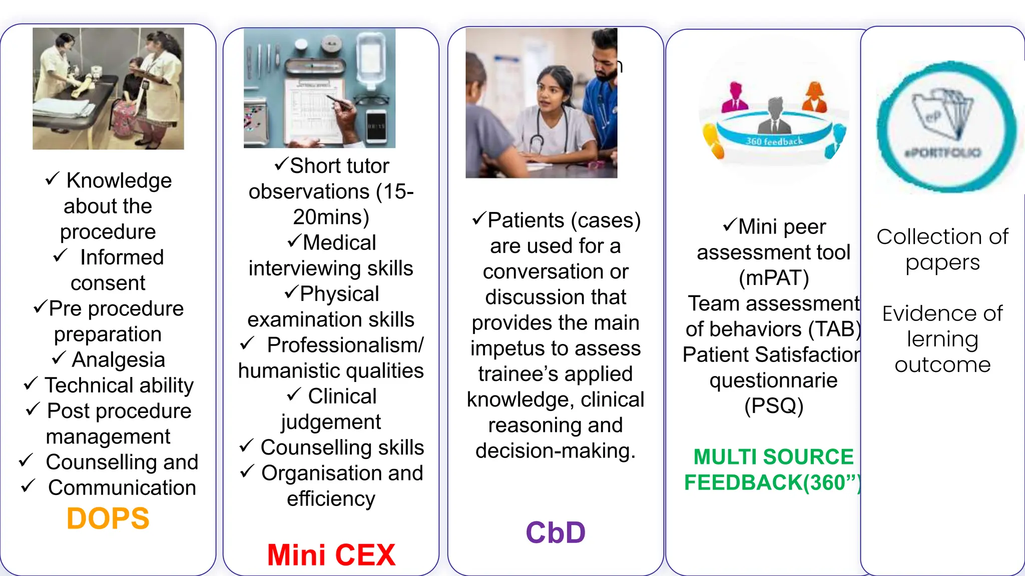 WORK PLACE BASED ASSESSMENT IN MEDICAL EDUCATION | PPTX