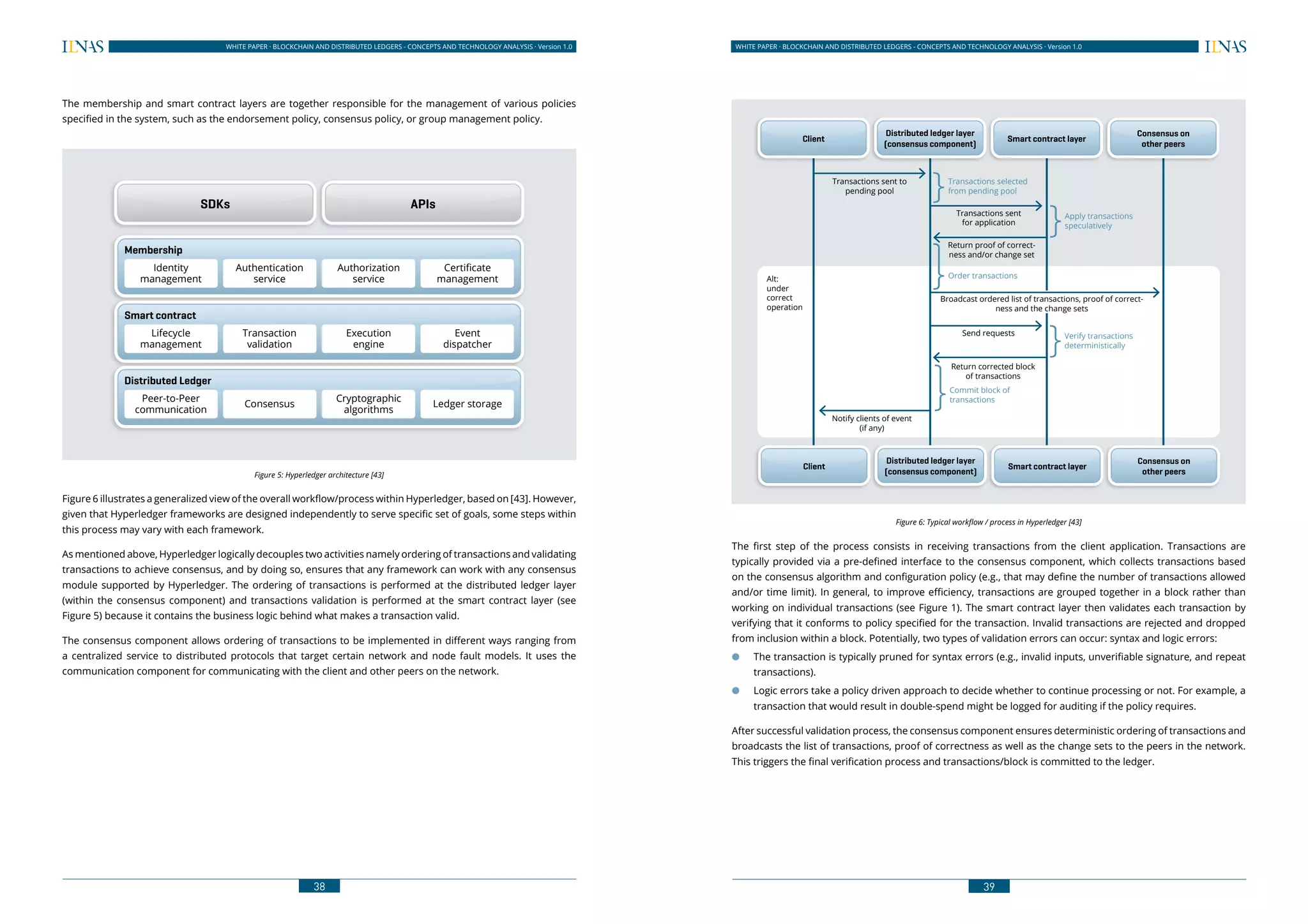 38
WHITE PAPER · BLOCKCHAIN AND DISTRIBUTED LEDGERS - CONCEPTS AND TECHNOLOGY ANALYSIS · Version 1.0 WHITE PAPER · BLOCKCHAIN AND DISTRIBUTED LEDGERS - CONCEPTS AND TECHNOLOGY ANALYSIS · Version 1.0
39
The membership and smart contract layers are together responsible for the management of various policies
specified in the system, such as the endorsement policy, consensus policy, or group management policy.
SDKs APIs
Membership
Smart contract
Distributed Ledger
Identity
management
Lifecycle
management
Peer-to-Peer
communication
Authentication
service
Transaction
validation
Consensus
Authorization
service
Execution
engine
Cryptographic
algorithms
Certificate
management
Event
dispatcher
Ledger storage
Figure 5: Hyperledger architecture [43]
Figure 6 illustrates a generalized view of the overall workflow/process within Hyperledger, based on [43]. However,
given that Hyperledger frameworks are designed independently to serve specific set of goals, some steps within
this process may vary with each framework.
As mentioned above, Hyperledger logically decouples two activities namely ordering of transactions and validating
transactions to achieve consensus, and by doing so, ensures that any framework can work with any consensus
module supported by Hyperledger. The ordering of transactions is performed at the distributed ledger layer
(within the consensus component) and transactions validation is performed at the smart contract layer (see
Figure 5) because it contains the business logic behind what makes a transaction valid.
The consensus component allows ordering of transactions to be implemented in different ways ranging from
a centralized service to distributed protocols that target certain network and node fault models. It uses the
communication component for communicating with the client and other peers on the network.
Client
Distributed ledger layer
(consensus component)
Smart contract layer
Consensus on
other peers
Client
Distributed ledger layer
(consensus component)
Smart contract layer
Consensus on
other peers
Transactions sent to
pending pool
Transactions selected
from pending pool
Transactions sent
for application
Apply transactions
speculatively
Return proof of correct-
ness and/or change set
Alt:
under
correct
operation
Order transactions
Broadcast ordered list of transactions, proof of correct-
ness and the change sets
Send requests Verify transactions
deterministically
Return corrected block
of transactions
Commit block of
transactions
Notify clients of event
(if any)
Figure 6: Typical workflow / process in Hyperledger [43]
The first step of the process consists in receiving transactions from the client application. Transactions are
typically provided via a pre-defined interface to the consensus component, which collects transactions based
on the consensus algorithm and configuration policy (e.g., that may define the number of transactions allowed
and/or time limit). In general, to improve efficiency, transactions are grouped together in a block rather than
working on individual transactions (see Figure 1). The smart contract layer then validates each transaction by
verifying that it conforms to policy specified for the transaction. Invalid transactions are rejected and dropped
from inclusion within a block. Potentially, two types of validation errors can occur: syntax and logic errors:
●● The transaction is typically pruned for syntax errors (e.g., invalid inputs, unverifiable signature, and repeat
transactions).
●● Logic errors take a policy driven approach to decide whether to continue processing or not. For example, a
transaction that would result in double-spend might be logged for auditing if the policy requires.
After successful validation process, the consensus component ensures deterministic ordering of transactions and
broadcasts the list of transactions, proof of correctness as well as the change sets to the peers in the network.
This triggers the final verification process and transactions/block is committed to the ledger.
 