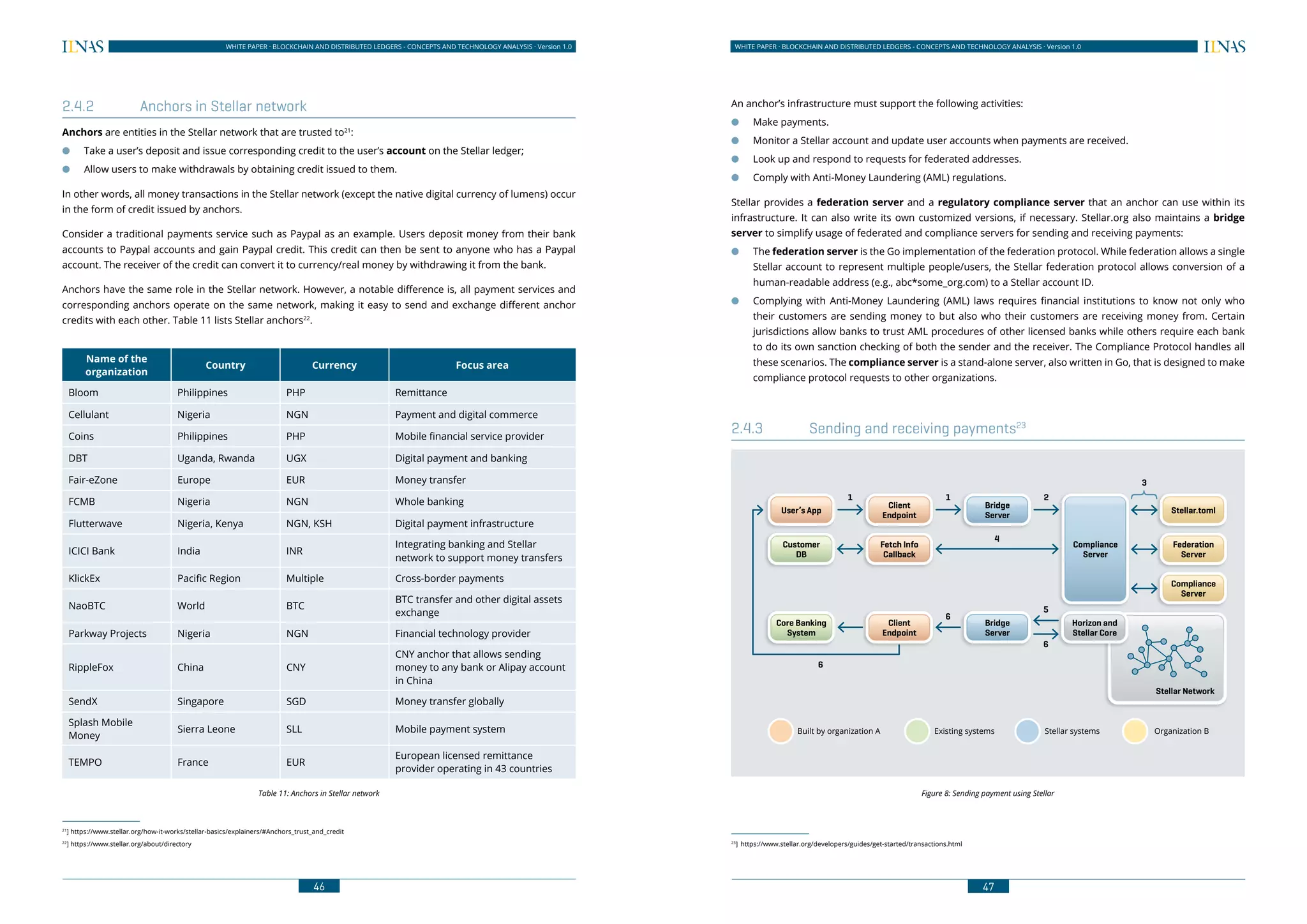 46
WHITE PAPER · BLOCKCHAIN AND DISTRIBUTED LEDGERS - CONCEPTS AND TECHNOLOGY ANALYSIS · Version 1.0 WHITE PAPER · BLOCKCHAIN AND DISTRIBUTED LEDGERS - CONCEPTS AND TECHNOLOGY ANALYSIS · Version 1.0
47
2.4.2	 Anchors in Stellar network
Anchors are entities in the Stellar network that are trusted to21
:
●● Take a user’s deposit and issue corresponding credit to the user’s account on the Stellar ledger;
●● Allow users to make withdrawals by obtaining credit issued to them.
In other words, all money transactions in the Stellar network (except the native digital currency of lumens) occur
in the form of credit issued by anchors.
Consider a traditional payments service such as Paypal as an example. Users deposit money from their bank
accounts to Paypal accounts and gain Paypal credit. This credit can then be sent to anyone who has a Paypal
account. The receiver of the credit can convert it to currency/real money by withdrawing it from the bank.
Anchors have the same role in the Stellar network. However, a notable difference is, all payment services and
corresponding anchors operate on the same network, making it easy to send and exchange different anchor
credits with each other. Table 11 lists Stellar anchors22
.
Name of the
organization
Country Currency Focus area
Bloom Philippines PHP Remittance
Cellulant Nigeria NGN Payment and digital commerce
Coins Philippines PHP Mobile financial service provider
DBT Uganda, Rwanda UGX Digital payment and banking
Fair-eZone Europe EUR Money transfer
FCMB Nigeria NGN Whole banking
Flutterwave Nigeria, Kenya NGN, KSH Digital payment infrastructure
ICICI Bank India INR
Integrating banking and Stellar
network to support money transfers
KlickEx Pacific Region Multiple Cross-border payments
NaoBTC World BTC
BTC transfer and other digital assets
exchange
Parkway Projects Nigeria NGN Financial technology provider
RippleFox China CNY
CNY anchor that allows sending
money to any bank or Alipay account
in China
SendX Singapore SGD Money transfer globally
Splash Mobile
Money
Sierra Leone SLL Mobile payment system
TEMPO France EUR
European licensed remittance
provider operating in 43 countries
Table 11: Anchors in Stellar network
21
] https://www.stellar.org/how-it-works/stellar-basics/explainers/#Anchors_trust_and_credit	
22
] https://www.stellar.org/about/directory	
An anchor’s infrastructure must support the following activities:
●● Make payments.
●● Monitor a Stellar account and update user accounts when payments are received.
●● Look up and respond to requests for federated addresses.
●● Comply with Anti-Money Laundering (AML) regulations.
Stellar provides a federation server and a regulatory compliance server that an anchor can use within its
infrastructure. It can also write its own customized versions, if necessary. Stellar.org also maintains a bridge
server to simplify usage of federated and compliance servers for sending and receiving payments:
●● The federation server is the Go implementation of the federation protocol. While federation allows a single
Stellar account to represent multiple people/users, the Stellar federation protocol allows conversion of a
human-readable address (e.g., abc*some_org.com) to a Stellar account ID.
●● Complying with Anti-Money Laundering (AML) laws requires financial institutions to know not only who
their customers are sending money to but also who their customers are receiving money from. Certain
jurisdictions allow banks to trust AML procedures of other licensed banks while others require each bank
to do its own sanction checking of both the sender and the receiver. The Compliance Protocol handles all
these scenarios. The compliance server is a stand-alone server, also written in Go, that is designed to make
compliance protocol requests to other organizations.
2.4.3	 Sending and receiving payments23
Figure 8: Sending payment using Stellar
23
]	https://www.stellar.org/developers/guides/get-started/transactions.html
Core Banking
System
User’s App
Client
Endpoint
Fetch Info
Callback
Client
Endpoint
Bridge
Server
Compliance
Server
4
5
Customer
DB
Bridge
Server
Stellar.toml
Federation
Server
Compliance
Server
Stellar Network
Horizon and
Stellar Core
6
6
1 1 2
3
Built by organization A Existing systems Stellar systems Organization B
6
 
