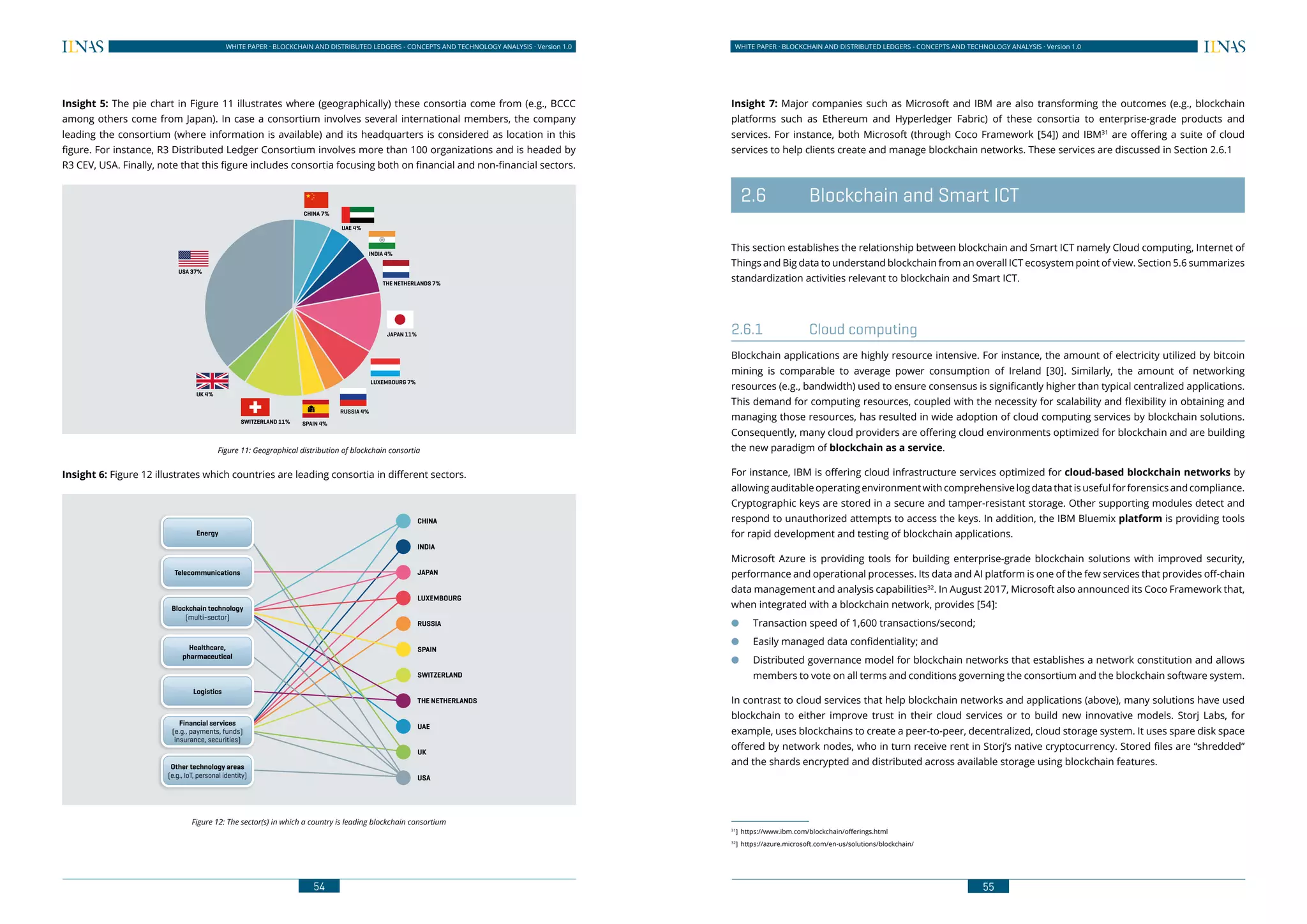 54
WHITE PAPER · BLOCKCHAIN AND DISTRIBUTED LEDGERS - CONCEPTS AND TECHNOLOGY ANALYSIS · Version 1.0 WHITE PAPER · BLOCKCHAIN AND DISTRIBUTED LEDGERS - CONCEPTS AND TECHNOLOGY ANALYSIS · Version 1.0
55
Insight 5: The pie chart in Figure 11 illustrates where (geographically) these consortia come from (e.g., BCCC
among others come from Japan). In case a consortium involves several international members, the company
leading the consortium (where information is available) and its headquarters is considered as location in this
figure. For instance, R3 Distributed Ledger Consortium involves more than 100 organizations and is headed by
R3 CEV, USA. Finally, note that this figure includes consortia focusing both on financial and non-financial sectors.
USA 37%
CHINA 7%
UAE 4%
INDIA 4%
THE NETHERLANDS 7%
JAPAN 11%
LUXEMBOURG 7%
RUSSIA 4%
SPAIN 4%SWITZERLAND 11%
UK 4%
Figure 11: Geographical distribution of blockchain consortia
Insight 6: Figure 12 illustrates which countries are leading consortia in different sectors.
CHINA
INDIA
JAPAN
LUXEMBOURG
RUSSIA
SPAIN
SWITZERLAND
THE NETHERLANDS
UAE
UK
USA
Energy
Telecommunications
Blockchain technology
(multi-sector)
Healthcare,
pharmaceutical
Logistics
Financial services
(e.g., payments, funds)
insurance, securities)
Other technology areas
(e.g., IoT, personal identity)
Figure 12: The sector(s) in which a country is leading blockchain consortium
Insight 7: Major companies such as Microsoft and IBM are also transforming the outcomes (e.g., blockchain
platforms such as Ethereum and Hyperledger Fabric) of these consortia to enterprise-grade products and
services. For instance, both Microsoft (through Coco Framework [54]) and IBM31
are offering a suite of cloud
services to help clients create and manage blockchain networks. These services are discussed in Section 2.6.1
	 2.6	 Blockchain and Smart ICT
This section establishes the relationship between blockchain and Smart ICT namely Cloud computing, Internet of
Things and Big data to understand blockchain from an overall ICT ecosystem point of view. Section 5.6 summarizes
standardization activities relevant to blockchain and Smart ICT.
2.6.1	 Cloud computing
Blockchain applications are highly resource intensive. For instance, the amount of electricity utilized by bitcoin
mining is comparable to average power consumption of Ireland [30]. Similarly, the amount of networking
resources (e.g., bandwidth) used to ensure consensus is significantly higher than typical centralized applications.
This demand for computing resources, coupled with the necessity for scalability and flexibility in obtaining and
managing those resources, has resulted in wide adoption of cloud computing services by blockchain solutions.
Consequently, many cloud providers are offering cloud environments optimized for blockchain and are building
the new paradigm of blockchain as a service.
For instance, IBM is offering cloud infrastructure services optimized for cloud-based blockchain networks by
allowing auditable operating environment with comprehensive log data that is useful for forensics and compliance.
Cryptographic keys are stored in a secure and tamper-resistant storage. Other supporting modules detect and
respond to unauthorized attempts to access the keys. In addition, the IBM Bluemix platform is providing tools
for rapid development and testing of blockchain applications.
Microsoft Azure is providing tools for building enterprise-grade blockchain solutions with improved security,
performance and operational processes. Its data and AI platform is one of the few services that provides off-chain
data management and analysis capabilities32
. In August 2017, Microsoft also announced its Coco Framework that,
when integrated with a blockchain network, provides [54]:
●● Transaction speed of 1,600 transactions/second;
●● Easily managed data confidentiality; and
●● Distributed governance model for blockchain networks that establishes a network constitution and allows
members to vote on all terms and conditions governing the consortium and the blockchain software system.
In contrast to cloud services that help blockchain networks and applications (above), many solutions have used
blockchain to either improve trust in their cloud services or to build new innovative models. Storj Labs, for
example, uses blockchains to create a peer-to-peer, decentralized, cloud storage system. It uses spare disk space
offered by network nodes, who in turn receive rent in Storj’s native cryptocurrency. Stored files are “shredded”
and the shards encrypted and distributed across available storage using blockchain features.
31
]	 https://www.ibm.com/blockchain/offerings.html
32
]	https://azure.microsoft.com/en-us/solutions/blockchain/
 