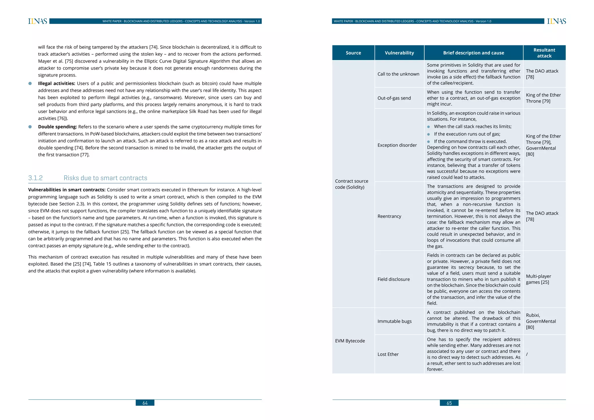 64
WHITE PAPER · BLOCKCHAIN AND DISTRIBUTED LEDGERS - CONCEPTS AND TECHNOLOGY ANALYSIS · Version 1.0 WHITE PAPER · BLOCKCHAIN AND DISTRIBUTED LEDGERS - CONCEPTS AND TECHNOLOGY ANALYSIS · Version 1.0
65
will face the risk of being tampered by the attackers [74]. Since blockchain is decentralized, it is difficult to
track attacker’s activities – performed using the stolen key – and to recover from the actions performed.
Mayer et al. [75] discovered a vulnerability in the Elliptic Curve Digital Signature Algorithm that allows an
attacker to compromise user’s private key because it does not generate enough randomness during the
signature process.
●● Illegal activities: Users of a public and permissionless blockchain (such as bitcoin) could have multiple
addresses and these addresses need not have any relationship with the user’s real life identity. This aspect
has been exploited to perform illegal activities (e.g., ransomware). Moreover, since users can buy and
sell products from third party platforms, and this process largely remains anonymous, it is hard to track
user behavior and enforce legal sanctions (e.g., the online marketplace Silk Road has been used for illegal
activities [76]).
●● Double spending: Refers to the scenario where a user spends the same cryptocurrency multiple times for
different transactions. In PoW-based blockchains, attackers could exploit the time between two transactions’
initiation and confirmation to launch an attack. Such an attack is referred to as a race attack and results in
double spending [74]. Before the second transaction is mined to be invalid, the attacker gets the output of
the first transaction [77].
3.1.2	 Risks due to smart contracts
Vulnerabilities in smart contracts: Consider smart contracts executed in Ethereum for instance. A high-level
programming language such as Solidity is used to write a smart contract, which is then compiled to the EVM
bytecode (see Section 2.3). In this context, the programmer using Solidity defines sets of functions; however,
since EVM does not support functions, the compiler translates each function to a uniquely identifiable signature
– based on the function’s name and type parameters. At run-time, when a function is invoked, this signature is
passed as input to the contract. If the signature matches a specific function, the corresponding code is executed;
otherwise, it jumps to the fallback function [25]. The fallback function can be viewed as a special function that
can be arbitrarily programmed and that has no name and parameters. This function is also executed when the
contract passes an empty signature (e.g., while sending ether to the contract).
This mechanism of contract execution has resulted in multiple vulnerabilities and many of these have been
exploited. Based the [25] [74], Table 15 outlines a taxonomy of vulnerabilities in smart contracts, their causes,
and the attacks that exploit a given vulnerability (where information is available).
Source Vulnerability Brief description and cause
Resultant
attack
Contract source
code (Solidity)
Call to the unknown
Some primitives in Solidity that are used for
invoking functions and transferring ether
invoke (as a side effect) the fallback function
of the callee/recipient.
The DAO attack
[78]
Out-of-gas send
When using the function send to transfer
ether to a contract, an out-of-gas exception
might incur.
King of the Ether
Throne [79]
Exception disorder
In Solidity, an exception could raise in various
situations. For instance,
●● When the call stack reaches its limits;
●● If the execution runs out of gas;
●● If the command throw is executed.
Depending on how contracts call each other,
Solidity handles exceptions in different ways,
affecting the security of smart contracts. For
instance, believing that a transfer of tokens
was successful because no exceptions were
raised could lead to attacks.
King of the Ether
Throne [79],
GovernMental
[80]
Reentrancy
The transactions are designed to provide
atomicity and sequentiality. These properties
usually give an impression to programmers
that, when a non-recursive function is
invoked, it cannot be re-entered before its
termination. However, this is not always the
case: the fallback mechanism may allow an
attacker to re-enter the caller function. This
could result in unexpected behavior, and in
loops of invocations that could consume all
the gas.
The DAO attack
[78]
Field disclosure
Fields in contracts can be declared as public
or private. However, a private field does not
guarantee its secrecy because, to set the
value of a field, users must send a suitable
transaction to miners who in turn publish it
on the blockchain. Since the blockchain could
be public, everyone can access the contents
of the transaction, and infer the value of the
field.
Multi-player
games [25]
EVM Bytecode
Immutable bugs
A contract published on the blockchain
cannot be altered. The drawback of this
immutability is that if a contract contains a
bug, there is no direct way to patch it.
Rubixi,
GovernMental
[80]
Lost Ether
One has to specify the recipient address
while sending ether. Many addresses are not
associated to any user or contract and there
is no direct way to detect such addresses. As
a result, ether sent to such addresses are lost
forever.
/
 