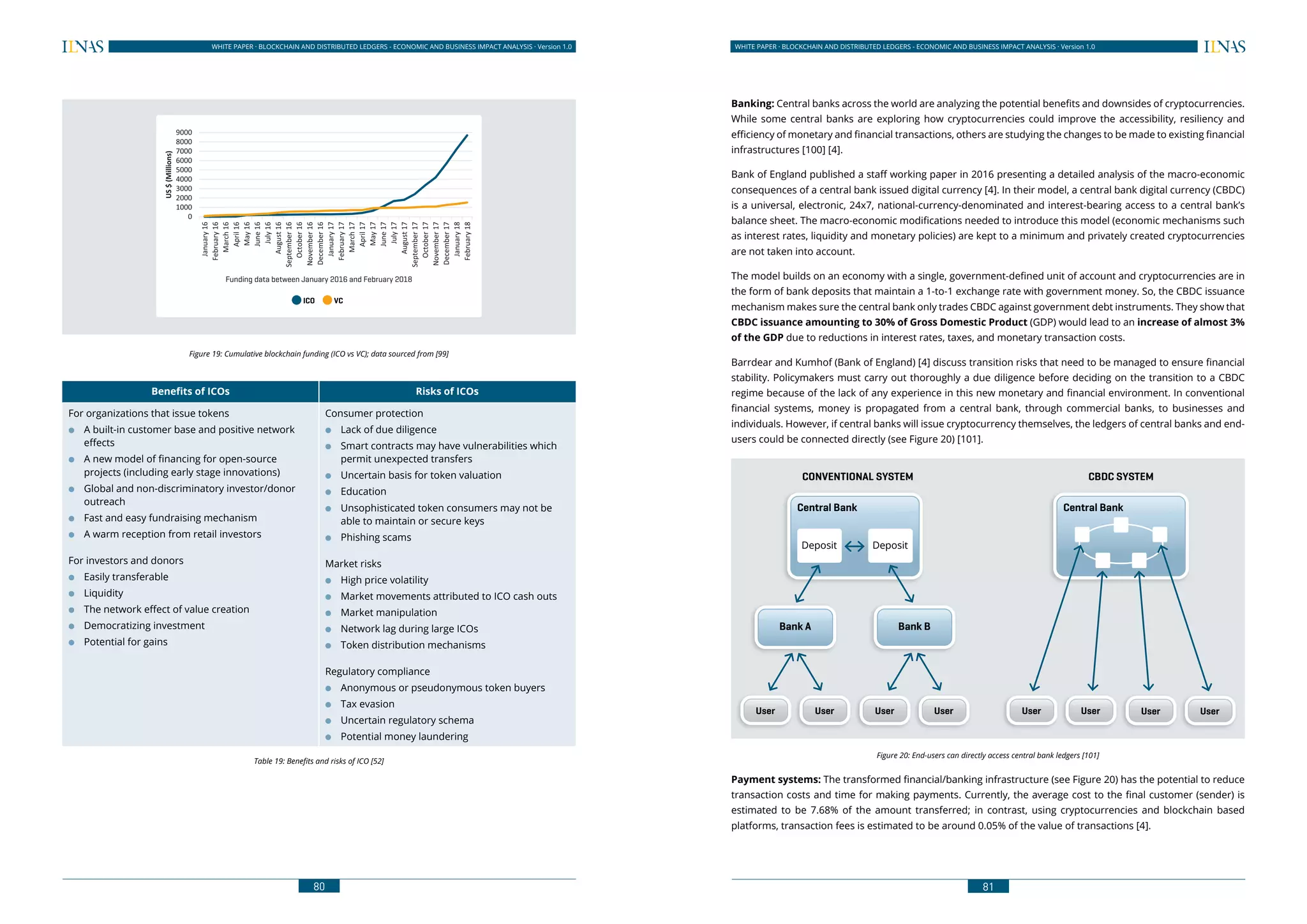 80
WHITE PAPER · BLOCKCHAIN AND DISTRIBUTED LEDGERS - ECONOMIC AND BUSINESS IMPACT ANALYSIS · Version 1.0 WHITE PAPER · BLOCKCHAIN AND DISTRIBUTED LEDGERS - ECONOMIC AND BUSINESS IMPACT ANALYSIS · Version 1.0
81
ICO VC
Funding data between January 2016 and February 2018
Figure 19: Cumulative blockchain funding (ICO vs VC); data sourced from [99]
Benefits of ICOs Risks of ICOs
For organizations that issue tokens
●● A built-in customer base and positive network
effects
●● A new model of financing for open-source
projects (including early stage innovations)
●● Global and non-discriminatory investor/donor
outreach
●● Fast and easy fundraising mechanism
●● A warm reception from retail investors
For investors and donors
●● Easily transferable
●● Liquidity
●● The network effect of value creation
●● Democratizing investment
●● Potential for gains
Consumer protection
●● Lack of due diligence
●● Smart contracts may have vulnerabilities which
permit unexpected transfers
●● Uncertain basis for token valuation
●● Education
●● Unsophisticated token consumers may not be
able to maintain or secure keys
●● Phishing scams
Market risks
●● High price volatility
●● Market movements attributed to ICO cash outs
●● Market manipulation
●● Network lag during large ICOs
●● Token distribution mechanisms
Regulatory compliance
●● Anonymous or pseudonymous token buyers
●● Tax evasion
●● Uncertain regulatory schema
●● Potential money laundering
Table 19: Benefits and risks of ICO [52]
Banking: Central banks across the world are analyzing the potential benefits and downsides of cryptocurrencies.
While some central banks are exploring how cryptocurrencies could improve the accessibility, resiliency and
efficiency of monetary and financial transactions, others are studying the changes to be made to existing financial
infrastructures [100] [4].
Bank of England published a staff working paper in 2016 presenting a detailed analysis of the macro-economic
consequences of a central bank issued digital currency [4]. In their model, a central bank digital currency (CBDC)
is a universal, electronic, 24x7, national-currency-denominated and interest-bearing access to a central bank’s
balance sheet. The macro-economic modifications needed to introduce this model (economic mechanisms such
as interest rates, liquidity and monetary policies) are kept to a minimum and privately created cryptocurrencies
are not taken into account.
The model builds on an economy with a single, government-defined unit of account and cryptocurrencies are in
the form of bank deposits that maintain a 1-to-1 exchange rate with government money. So, the CBDC issuance
mechanism makes sure the central bank only trades CBDC against government debt instruments. They show that
CBDC issuance amounting to 30% of Gross Domestic Product (GDP) would lead to an increase of almost 3%
of the GDP due to reductions in interest rates, taxes, and monetary transaction costs.
Barrdear and Kumhof (Bank of England) [4] discuss transition risks that need to be managed to ensure financial
stability. Policymakers must carry out thoroughly a due diligence before deciding on the transition to a CBDC
regime because of the lack of any experience in this new monetary and financial environment. In conventional
financial systems, money is propagated from a central bank, through commercial banks, to businesses and
individuals. However, if central banks will issue cryptocurrency themselves, the ledgers of central banks and end-
users could be connected directly (see Figure 20) [101].
Deposit Deposit
Central Bank
CONVENTIONAL SYSTEM CBDC SYSTEM
User User
Bank A
User User
Bank B
User User User User
Central Bank
Figure 20: End-users can directly access central bank ledgers [101]
Payment systems: The transformed financial/banking infrastructure (see Figure 20) has the potential to reduce
transaction costs and time for making payments. Currently, the average cost to the final customer (sender) is
estimated to be 7.68% of the amount transferred; in contrast, using cryptocurrencies and blockchain based
platforms, transaction fees is estimated to be around 0.05% of the value of transactions [4].
 
