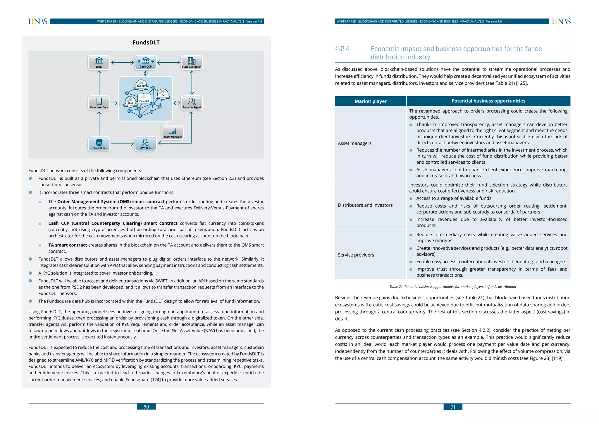 90
WHITE PAPER · BLOCKCHAIN AND DISTRIBUTED LEDGERS - ECONOMIC AND BUSINESS IMPACT ANALYSIS · Version 1.0 WHITE PAPER · BLOCKCHAIN AND DISTRIBUTED LEDGERS - ECONOMIC AND BUSINESS IMPACT ANALYSIS · Version 1.0
91
FundsDLT
FundsDLT network consists of the following components:
●● FundsDLT is built as a private and permissioned blockchain that uses Ethereum (see Section 2.3) and provides
consortium consensus.
●● It incorporates three smart contracts that perform unique functions:
■■ The Order Management System (OMS) smart contract performs order routing and creates the investor
accounts. It routes the order from the investor to the TA and executes Delivery-Versus-Payment of shares
against cash on the TA and investor accounts.
■■ Cash CCP (Central Counterparty Clearing) smart contract converts fiat currency into coins/tokens
(currently, not using cryptocurrencies but) according to a principal of tokenization. FundsDLT acts as an
orchestrator for the cash movements when mirrored on the cash clearing account on the blockchain.
■■ TA smart contract creates shares in the blockchain on the TA account and delivers them to the OMS smart
contract.
●● FundsDLT allows distributors and asset managers to plug digital orders interface to the network. Similarly, it
integrates cash clearer solution with APIs that allow sending payment instructions and conducting cash settlements.
●● A KYC solution is integrated to cover investor onboarding.
●● FundsDLT will be able to accept and deliver transactions via SWIFT. In addition, an API based on the same standards
as the one from PSD2 has been developed, and it allows to transfer transaction requests from an interface to the
FundsDLT network.
●● The Fundsquare data hub is incorporated within the FundsDLT design to allow for retrieval of fund information.
Using FundsDLT, the operating model sees an investor going through an application to access fund information and
performing KYC duties, then processing an order by provisioning cash through a digitalized token. On the other side,
transfer agents will perform the validation of KYC requirements and order acceptance, while an asset manager can
follow-up on inflows and outflows in the registrar in real time. Once the Net Asset Value (NAV) has been published, the
entire settlement process is executed instantaneously.
FundsDLT is expected to reduce the cost and processing time of transactions and investors, asset managers, custodian
banks and transfer agents will be able to share information in a simpler manner. The ecosystem created by FundsDLT is
designed to streamline AML/KYC and MiFiD verification by standardizing the process and streamlining repetitive tasks.
FundsDLT intends to deliver an ecosystem by leveraging existing accounts, transactions, onboarding, KYC, payments
and entitlement services. This is expected to lead to broader changes in Luxembourg’s pool of expertise, enrich the
current order management services, and enable Fundsquare [124] to provide more value-added services.
FundsDLT
Asset Manager
KYC HubData Hub
User interface
Bank Cash CCP
Transfer Agent
Fund Custodian
Smart contract
Smart contract
Smart contract
Cash CCP
OMS
TA
4.2.4	 Economic impact and business opportunities for the funds
distribution industry
As discussed above, blockchain-based solutions have the potential to streamline operational processes and
increase efficiency in funds distribution. They would help create a decentralized yet unified ecosystem of activities
related to asset managers, distributors, investors and service providers (see Table 21) [125].
Market player Potential business opportunities
Asset managers
The revamped approach to orders processing could create the following
opportunities.
●● Thanks to improved transparency, asset managers can develop better
products that are aligned to the right client segment and meet the needs
of unique client investors. Currently this is infeasible given the lack of
direct contact between investors and asset managers.
●● Reduces the number of intermediaries in the investment process, which
in turn will reduce the cost of fund distribution while providing better
and controlled services to clients.
●● Asset managers could enhance client experience, improve marketing,
and increase brand awareness.
Distributors and investors
Investors could optimize their fund selection strategy while distributors
could ensure cost effectiveness and risk reduction.
●● Access to a range of available funds.
●● Reduce costs and risks of outsourcing order routing, settlement,
corporate actions and sub custody to consortia of partners.
●● Increase revenues due to availability of better investor-focussed
products.
Service providers
●● Reduce intermediary costs while creating value added services and
improve margins.
●● Create innovative services and products (e.g., better data analytics, robot
advisors).
●● Enable easy access to international investors benefiting fund managers.
●● Improve trust through greater transparency in terms of fees and
business transactions.
Table 21: Potential business opportunities for market players in funds distribution
Besides the revenue gains due to business opportunities (see Table 21) that blockchain based funds distribution
ecosystems will create, cost savings could be achieved due to efficient mutualization of data sharing and orders
processing through a central counterparty. The rest of this section discusses the latter aspect (cost savings) in
detail.
As opposed to the current cash processing practices (see Section 4.2.2), consider the practice of netting per
currency across counterparties and transaction types as an example. This practice would significantly reduce
costs: in an ideal world, each market player would process one payment per value date and per currency,
independently from the number of counterparties it deals with. Following the effect of volume compression, via
the use of a central cash compensation account, the same activity would diminish costs (see Figure 23) [119].
 