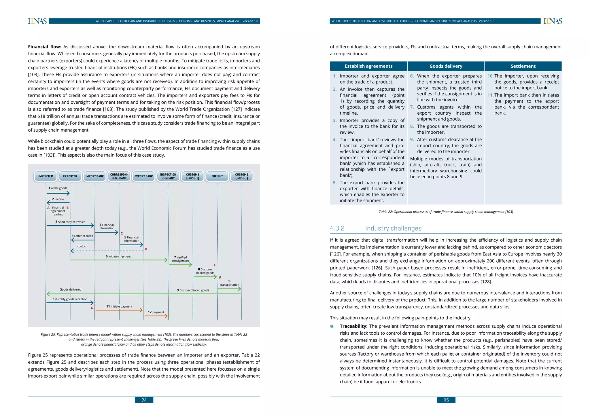 94
WHITE PAPER · BLOCKCHAIN AND DISTRIBUTED LEDGERS - ECONOMIC AND BUSINESS IMPACT ANALYSIS · Version 1.0 WHITE PAPER · BLOCKCHAIN AND DISTRIBUTED LEDGERS - ECONOMIC AND BUSINESS IMPACT ANALYSIS · Version 1.0
95
Financial flow: As discussed above, the downstream material flow is often accompanied by an upstream
financial flow. While end consumers generally pay immediately for the products purchased, the upstream supply
chain partners (exporters) could experience a latency of multiple months. To mitigate trade risks, importers and
exporters leverage trusted financial institutions (FIs) such as banks and insurance companies as intermediaries
[103]. These FIs provide assurance to exporters (in situations where an importer does not pay) and contract
certainty to importers (in the events where goods are not received). In addition to improving risk appetite of
importers and exporters as well as monitoring counterparty performance, FIs document payment and delivery
terms in letters of credit or open account contract vehicles. The importers and exporters pay fees to FIs for
documentation and oversight of payment terms and for taking on the risk position. This financial flow/process
is also referred to as trade finance [103]. The study published by the World Trade Organization [127] indicate
that $18 trillion of annual trade transactions are estimated to involve some form of finance (credit, insurance or
guarantee) globally. For the sake of completeness, this case study considers trade financing to be an integral part
of supply chain management.
While blockchain could potentially play a role in all three flows, the aspect of trade financing within supply chains
has been studied at a greater depth today (e.g., the World Economic Forum has studied trade finance as a use
case in [103]). This aspect is also the main focus of this case study.
IMPORTER EXPORTER IMPORT BANK
CORRESPON-
DENT BANK
EXPORT BANK
INSPECTION
COMPANY
CUSTOMS
(EXPORT)
FREIGHT
CUSTOMS
(IMPORT)
1 order goods
2 invoice
Financial
agreement
reached
A B
3 Send copy of invoice
4 Financial
information
4 Letter of credit
C
5 Financial
information
D
contacts
6 Initiate shipment 7 Verified
consignment
8 Customs
cleared goods
9
Transportation
E
F
9 Custom cleared goodsGoods delivered
10 Notify goods reception
G
12 payment
11 initiate payment
Figure 25: Representative trade finance model within supply chain management [103]. The numbers correspond to the steps in Table 22
and letters in the red font represent challenges (see Table 23). The green lines denote material flow,
orange denote financial flow and all other steps denote information flow explicitly.
Figure 25 represents operational processes of trade finance between an importer and an exporter. Table 22
extends Figure 25 and describes each step in the process using three operational phases (establishment of
agreements, goods delivery/logistics and settlement). Note that the model presented here focusses on a single
import-export pair while similar operations are required across the supply chain, possibly with the involvement
of different logistics service providers, FIs and contractual terms, making the overall supply chain management
a complex domain.
Establish agreements Goods delivery Settlement
1. 	Importer and exporter agree
on the trade of a product.
2. 	An invoice then captures the
financial agreement (point
1) by recording the quantity
of goods, price and delivery
timeline.
3. 	Importer provides a copy of
the invoice to the bank for its
review.
4.	 The `import bank’ reviews the
financial agreement and pro-
vides financials on behalf of the
importer to a `correspondent
bank’ (which has established a
relationship with the `export
bank’).
5. 	The export bank provides the
exporter with finance details,
which enables the exporter to
initiate the shipment.
6. 	When the exporter prepares
the shipment, a trusted third
party inspects the goods and
verifies if the consignment is in
line with the invoice.
7. 	Customs agents within the
export country inspect the
shipment and goods.
8.	 The goods are transported to
the importer.
9.	 After customs clearance at the
import country, the goods are
delivered to the importer.
Multiple modes of transportation
(ship, aircraft, truck, train) and
intermediary warehousing could
be used in points 8 and 9.
10.	The importer, upon receiving
the goods, provides a receipt
notice to the import bank
11.	The import bank then initiates
the payment to the export
bank, via the correspondent
bank.
Table 22: Operational processes of trade finance within supply chain management [103]
4.3.2	 Industry challenges
If it is agreed that digital transformation will help in increasing the efficiency of logistics and supply chain
management, its implementation is currently lower and lacking behind, as compared to other economic sectors
[126]. For example, when shipping a container of perishable goods from East Asia to Europe involves nearly 30
different organizations and they exchange information on approximately 200 different events, often through
printed paperwork [126]. Such paper-based processes result in inefficient, error-prone, time-consuming and
fraud-sensitive supply chains. For instance, estimates indicate that 10% of all freight invoices have inaccurate
data, which leads to disputes and inefficiencies in operational processes [128].
Another source of challenges in today’s supply chains are due to numerous intervalence and interactions from
manufacturing to final delivery of the product. This, in addition to the large number of stakeholders involved in
supply chains, often create low transparency, unstandardized processes and data silos.
This situation may result in the following pain-points to the industry:
●● Traceability: The prevalent information management methods across supply chains induce operational
risks and lack tools to control damages. For instance, due to poor information traceability along the supply
chain, sometimes it is challenging to know whether the products (e.g., perishables) have been stored/
transported under the right conditions, inducing operational risks. Similarly, since information providing
sources (factory or warehouse from which each pallet or container originated) of the inventory could not
always be determined instantaneously, it is difficult to control potential damages. Note that the current
system of documenting information is unable to meet the growing demand among consumers in knowing
detailed information about the products they use (e.g., origin of materials and entities involved in the supply
chain) be it food, apparel or electronics.
 