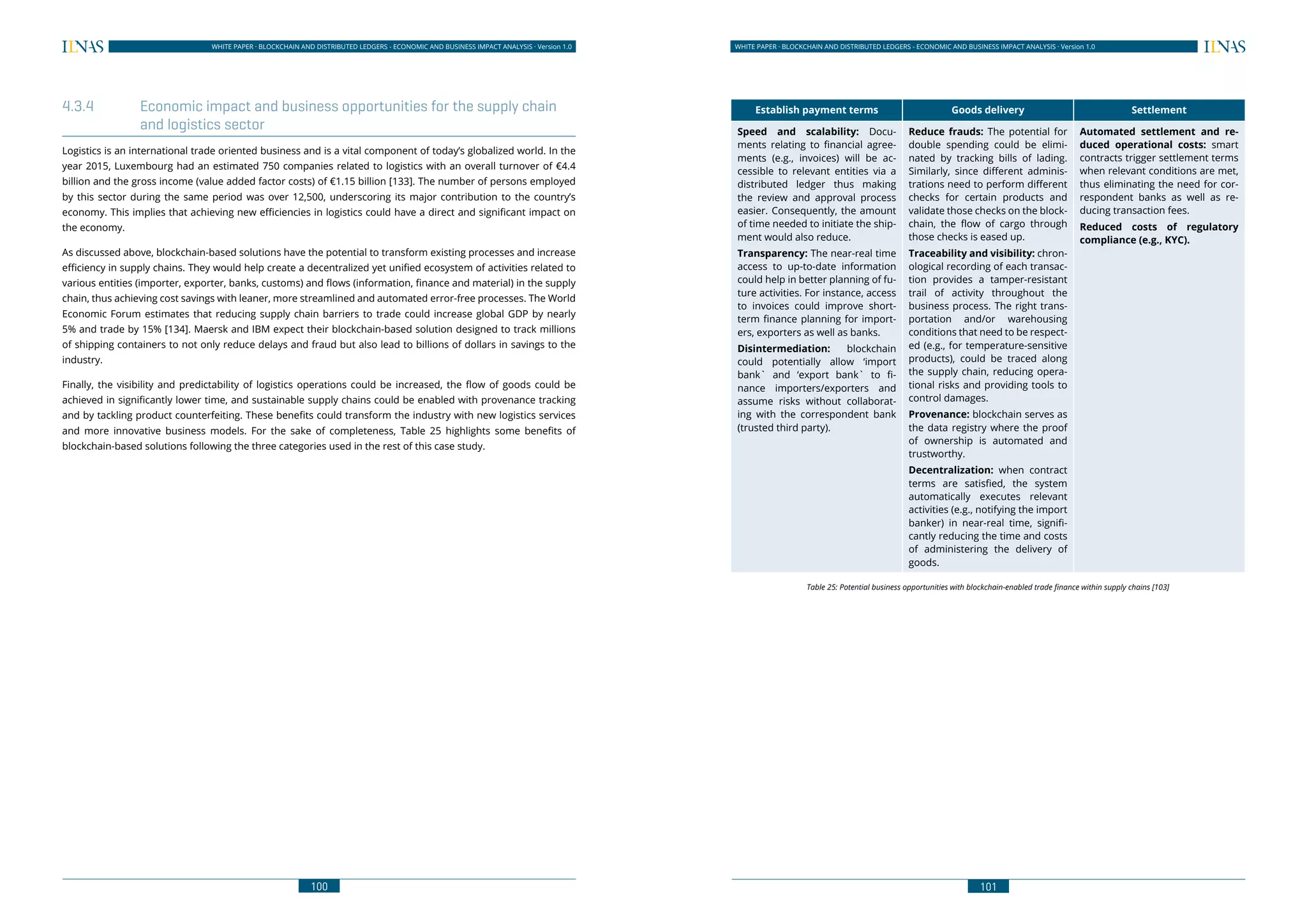 100
WHITE PAPER · BLOCKCHAIN AND DISTRIBUTED LEDGERS - ECONOMIC AND BUSINESS IMPACT ANALYSIS · Version 1.0 WHITE PAPER · BLOCKCHAIN AND DISTRIBUTED LEDGERS - ECONOMIC AND BUSINESS IMPACT ANALYSIS · Version 1.0
101
4.3.4	 Economic impact and business opportunities for the supply chain
and logistics sector
Logistics is an international trade oriented business and is a vital component of today’s globalized world. In the
year 2015, Luxembourg had an estimated 750 companies related to logistics with an overall turnover of €4.4
billion and the gross income (value added factor costs) of €1.15 billion [133]. The number of persons employed
by this sector during the same period was over 12,500, underscoring its major contribution to the country’s
economy. This implies that achieving new efficiencies in logistics could have a direct and significant impact on
the economy.
As discussed above, blockchain-based solutions have the potential to transform existing processes and increase
efficiency in supply chains. They would help create a decentralized yet unified ecosystem of activities related to
various entities (importer, exporter, banks, customs) and flows (information, finance and material) in the supply
chain, thus achieving cost savings with leaner, more streamlined and automated error-free processes. The World
Economic Forum estimates that reducing supply chain barriers to trade could increase global GDP by nearly
5% and trade by 15% [134]. Maersk and IBM expect their blockchain-based solution designed to track millions
of shipping containers to not only reduce delays and fraud but also lead to billions of dollars in savings to the
industry.
Finally, the visibility and predictability of logistics operations could be increased, the flow of goods could be
achieved in significantly lower time, and sustainable supply chains could be enabled with provenance tracking
and by tackling product counterfeiting. These benefits could transform the industry with new logistics services
and more innovative business models. For the sake of completeness, Table 25 highlights some benefits of
blockchain-based solutions following the three categories used in the rest of this case study.
Establish payment terms Goods delivery Settlement
Speed and scalability: Docu-
ments relating to financial agree-
ments (e.g., invoices) will be ac-
cessible to relevant entities via a
distributed ledger thus making
the review and approval process
easier. Consequently, the amount
of time needed to initiate the ship-
ment would also reduce.
Transparency: The near-real time
access to up-to-date information
could help in better planning of fu-
ture activities. For instance, access
to invoices could improve short-
term finance planning for import-
ers, exporters as well as banks.
Disintermediation: blockchain
could potentially allow ‘import
bank` and ‘export bank` to fi-
nance importers/exporters and
assume risks without collaborat-
ing with the correspondent bank
(trusted third party).
Reduce frauds: The potential for
double spending could be elimi-
nated by tracking bills of lading.
Similarly, since different adminis-
trations need to perform different
checks for certain products and
validate those checks on the block-
chain, the flow of cargo through
those checks is eased up.
Traceability and visibility: chron-
ological recording of each transac-
tion provides a tamper-resistant
trail of activity throughout the
business process. The right trans-
portation and/or warehousing
conditions that need to be respect-
ed (e.g., for temperature-sensitive
products), could be traced along
the supply chain, reducing opera-
tional risks and providing tools to
control damages.
Provenance: blockchain serves as
the data registry where the proof
of ownership is automated and
trustworthy.
Decentralization: when contract
terms are satisfied, the system
automatically executes relevant
activities (e.g., notifying the import
banker) in near-real time, signifi-
cantly reducing the time and costs
of administering the delivery of
goods.
Automated settlement and re-
duced operational costs: smart
contracts trigger settlement terms
when relevant conditions are met,
thus eliminating the need for cor-
respondent banks as well as re-
ducing transaction fees.
Reduced costs of regulatory
compliance (e.g., KYC).
Table 25: Potential business opportunities with blockchain-enabled trade finance within supply chains [103]
 