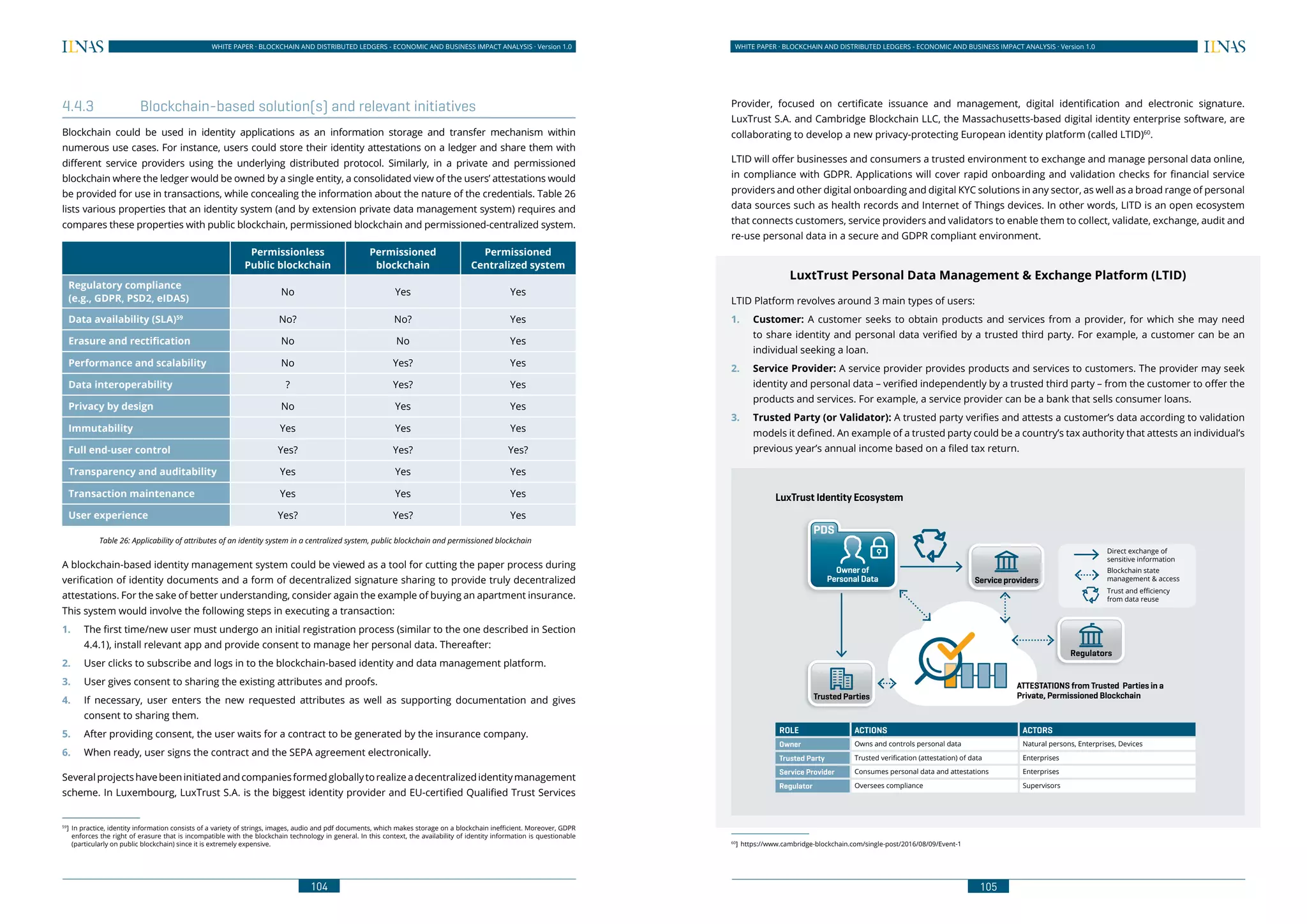 104
WHITE PAPER · BLOCKCHAIN AND DISTRIBUTED LEDGERS - ECONOMIC AND BUSINESS IMPACT ANALYSIS · Version 1.0 WHITE PAPER · BLOCKCHAIN AND DISTRIBUTED LEDGERS - ECONOMIC AND BUSINESS IMPACT ANALYSIS · Version 1.0
105
4.4.3	 Blockchain-based solution(s) and relevant initiatives
Blockchain could be used in identity applications as an information storage and transfer mechanism within
numerous use cases. For instance, users could store their identity attestations on a ledger and share them with
different service providers using the underlying distributed protocol. Similarly, in a private and permissioned
blockchain where the ledger would be owned by a single entity, a consolidated view of the users’ attestations would
be provided for use in transactions, while concealing the information about the nature of the credentials. Table 26
lists various properties that an identity system (and by extension private data management system) requires and
compares these properties with public blockchain, permissioned blockchain and permissioned-centralized system.
Permissionless
Public blockchain
Permissioned
blockchain
Permissioned
Centralized system
Regulatory compliance
(e.g., GDPR, PSD2, eIDAS)
No Yes Yes
Data availability (SLA)59
No? No? Yes
Erasure and rectification No No Yes
Performance and scalability No Yes? Yes
Data interoperability ? Yes? Yes
Privacy by design No Yes Yes
Immutability Yes Yes Yes
Full end-user control Yes? Yes? Yes?
Transparency and auditability Yes Yes Yes
Transaction maintenance Yes Yes Yes
User experience Yes? Yes? Yes
Table 26: Applicability of attributes of an identity system in a centralized system, public blockchain and permissioned blockchain 59
A blockchain-based identity management system could be viewed as a tool for cutting the paper process during
verification of identity documents and a form of decentralized signature sharing to provide truly decentralized
attestations. For the sake of better understanding, consider again the example of buying an apartment insurance.
This system would involve the following steps in executing a transaction:
1.	 The first time/new user must undergo an initial registration process (similar to the one described in Section
4.4.1), install relevant app and provide consent to manage her personal data. Thereafter:
2.	 User clicks to subscribe and logs in to the blockchain-based identity and data management platform.
3.	 User gives consent to sharing the existing attributes and proofs.
4.	 If necessary, user enters the new requested attributes as well as supporting documentation and gives
consent to sharing them.
5.	 After providing consent, the user waits for a contract to be generated by the insurance company.
6.	 When ready, user signs the contract and the SEPA agreement electronically.
Severalprojectshavebeeninitiatedandcompaniesformedgloballytorealizeadecentralizedidentitymanagement
scheme. In Luxembourg, LuxTrust S.A. is the biggest identity provider and EU-certified Qualified Trust Services
59
]	 In practice, identity information consists of a variety of strings, images, audio and pdf documents, which makes storage on a blockchain inefficient. Moreover, GDPR
enforces the right of erasure that is incompatible with the blockchain technology in general. In this context, the availability of identity information is questionable
(particularly on public blockchain) since it is extremely expensive.
Provider, focused on certificate issuance and management, digital identification and electronic signature.
LuxTrust S.A. and Cambridge Blockchain LLC, the Massachusetts-based digital identity enterprise software, are
collaborating to develop a new privacy-protecting European identity platform (called LTID)60
.
LTID will offer businesses and consumers a trusted environment to exchange and manage personal data online,
in compliance with GDPR. Applications will cover rapid onboarding and validation checks for financial service
providers and other digital onboarding and digital KYC solutions in any sector, as well as a broad range of personal
data sources such as health records and Internet of Things devices. In other words, LITD is an open ecosystem
that connects customers, service providers and validators to enable them to collect, validate, exchange, audit and
re-use personal data in a secure and GDPR compliant environment.
LuxtTrust Personal Data Management & Exchange Platform (LTID)
LTID Platform revolves around 3 main types of users:
1.	 Customer: A customer seeks to obtain products and services from a provider, for which she may need
to share identity and personal data verified by a trusted third party. For example, a customer can be an
individual seeking a loan.
2.	 Service Provider: A service provider provides products and services to customers. The provider may seek
identity and personal data – verified independently by a trusted third party – from the customer to offer the
products and services. For example, a service provider can be a bank that sells consumer loans.
3.	 Trusted Party (or Validator): A trusted party verifies and attests a customer’s data according to validation
models it defined. An example of a trusted party could be a country’s tax authority that attests an individual’s
previous year’s annual income based on a filed tax return.
60
]	https://www.cambridge-blockchain.com/single-post/2016/08/09/Event-1
Trusted Parties
Service providers
Regulators
Fund Custodian
PDS
Owner of
Personal Data
ATTESTATIONS from Trusted Parties in a
Private, Permissioned Blockchain
ROLE ACTIONS ACTORS
Owner Owns and controls personal data Natural persons, Enterprises, Devices
Trusted Party Trusted verification (attestation) of data Enterprises
Service Provider Consumes personal data and attestations Enterprises
Regulator Oversees compliance Supervisors
Direct exchange of
sensitive information
Blockchain state
management & access
Trust and efficiency
from data reuse
LuxTrust Identity Ecosystem
 