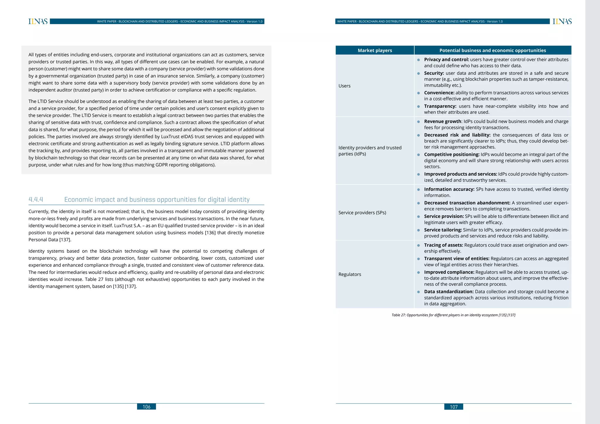 106
WHITE PAPER · BLOCKCHAIN AND DISTRIBUTED LEDGERS - ECONOMIC AND BUSINESS IMPACT ANALYSIS · Version 1.0 WHITE PAPER · BLOCKCHAIN AND DISTRIBUTED LEDGERS - ECONOMIC AND BUSINESS IMPACT ANALYSIS · Version 1.0
107
All types of entities including end-users, corporate and institutional organizations can act as customers, service
providers or trusted parties. In this way, all types of different use cases can be enabled. For example, a natural
person (customer) might want to share some data with a company (service provider) with some validations done
by a governmental organization (trusted party) in case of an insurance service. Similarly, a company (customer)
might want to share some data with a supervisory body (service provider) with some validations done by an
independent auditor (trusted party) in order to achieve certification or compliance with a specific regulation.
The LTID Service should be understood as enabling the sharing of data between at least two parties, a customer
and a service provider, for a specified period of time under certain policies and user’s consent explicitly given to
the service provider. The LTID Service is meant to establish a legal contract between two parties that enables the
sharing of sensitive data with trust, confidence and compliance. Such a contract allows the specification of what
data is shared, for what purpose, the period for which it will be processed and allow the negotiation of additional
policies. The parties involved are always strongly identified by LuxTrust eIDAS trust services and equipped with
electronic certificate and strong authentication as well as legally binding signature service. LTID platform allows
the tracking by, and provides reporting to, all parties involved in a transparent and immutable manner powered
by blockchain technology so that clear records can be presented at any time on what data was shared, for what
purpose, under what rules and for how long (thus matching GDPR reporting obligations).
4.4.4	 Economic impact and business opportunities for digital identity
Currently, the identity in itself is not monetized; that is, the business model today consists of providing identity
more-or-less freely and profits are made from underlying services and business transactions. In the near future,
identity would become a service in itself. LuxTrust S.A. – as an EU qualified trusted service provider – is in an ideal
position to provide a personal data management solution using business models [136] that directly monetize
Personal Data [137].
Identity systems based on the blockchain technology will have the potential to competing challenges of
transparency, privacy and better data protection, faster customer onboarding, lower costs, customized user
experience and enhanced compliance through a single, trusted and consistent view of customer reference data.
The need for intermediaries would reduce and efficiency, quality and re-usability of personal data and electronic
identities would increase. Table 27 lists (although not exhaustive) opportunities to each party involved in the
identity management system, based on [135] [137].
Market players Potential business and economic opportunities
Users
●● Privacy and control: users have greater control over their attributes
and could define who has access to their data.
●● Security: user data and attributes are stored in a safe and secure
manner (e.g., using blockchain properties such as tamper-resistance,
immutability etc.).
●● Convenience: ability to perform transactions across various services
in a cost-effective and efficient manner.
●● Transparency: users have near-complete visibility into how and
when their attributes are used.
Identity providers and trusted
parties (IdPs)
●● Revenue growth: IdPs could build new business models and charge
fees for processing identity transactions.
●● Decreased risk and liability: the consequences of data loss or
breach are significantly clearer to IdPs; thus, they could develop bet-
ter risk management approaches.
●● Competitive positioning: IdPs would become an integral part of the
digital economy and will share strong relationship with users across
sectors.
●● Improved products and services: IdPs could provide highly custom-
ized, detailed and trustworthy services.
Service providers (SPs)
●● Information accuracy: SPs have access to trusted, verified identity
information.
●● Decreased transaction abandonment: A streamlined user experi-
ence removes barriers to completing transactions.
●● Service provision: SPs will be able to differentiate between illicit and
legitimate users with greater efficacy.
●● Service tailoring: Similar to IdPs, service providers could provide im-
proved products and services and reduce risks and liability.
Regulators
●● Tracing of assets: Regulators could trace asset origination and own-
ership effectively.
●● Transparent view of entities: Regulators can access an aggregated
view of legal entities across their hierarchies.
●● Improved compliance: Regulators will be able to access trusted, up-
to-date attribute information about users, and improve the effective-
ness of the overall compliance process.
●● Data standardization: Data collection and storage could become a
standardized approach across various institutions, reducing friction
in data aggregation.
Table 27: Opportunities for different players in an identity ecosystem [135] [137]
 
