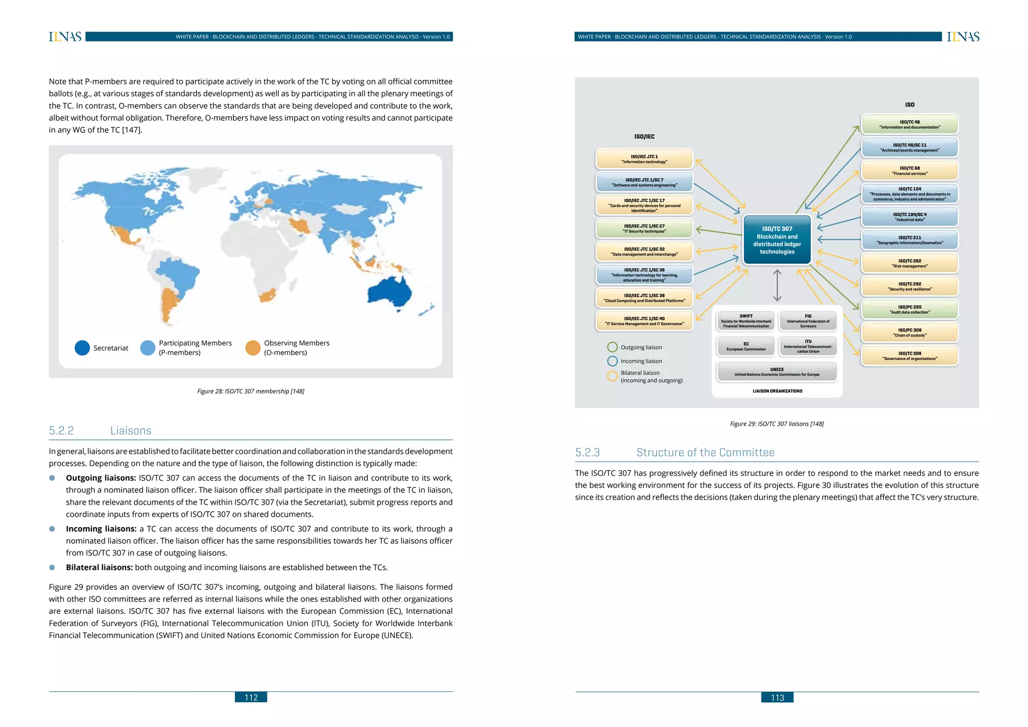 112
WHITE PAPER · BLOCKCHAIN AND DISTRIBUTED LEDGERS - TECHNICAL STANDARDIZATION ANALYSIS · Version 1.0 WHITE PAPER · BLOCKCHAIN AND DISTRIBUTED LEDGERS - TECHNICAL STANDARDIZATION ANALYSIS · Version 1.0
113
Note that P-members are required to participate actively in the work of the TC by voting on all official committee
ballots (e.g., at various stages of standards development) as well as by participating in all the plenary meetings of
the TC. In contrast, O-members can observe the standards that are being developed and contribute to the work,
albeit without formal obligation. Therefore, O-members have less impact on voting results and cannot participate
in any WG of the TC [147].
Figure 28: ISO/TC 307 membership [148]
5.2.2	Liaisons
In general, liaisons are established to facilitate better coordination and collaboration in the standards development
processes. Depending on the nature and the type of liaison, the following distinction is typically made:
●● Outgoing liaisons: ISO/TC 307 can access the documents of the TC in liaison and contribute to its work,
through a nominated liaison officer. The liaison officer shall participate in the meetings of the TC in liaison,
share the relevant documents of the TC within ISO/TC 307 (via the Secretariat), submit progress reports and
coordinate inputs from experts of ISO/TC 307 on shared documents.
●● Incoming liaisons: a TC can access the documents of ISO/TC 307 and contribute to its work, through a
nominated liaison officer. The liaison officer has the same responsibilities towards her TC as liaisons officer
from ISO/TC 307 in case of outgoing liaisons.
●● Bilateral liaisons: both outgoing and incoming liaisons are established between the TCs.
Figure 29 provides an overview of ISO/TC 307’s incoming, outgoing and bilateral liaisons. The liaisons formed
with other ISO committees are referred as internal liaisons while the ones established with other organizations
are external liaisons. ISO/TC 307 has five external liaisons with the European Commission (EC), International
Federation of Surveyors (FIG), International Telecommunication Union (ITU), Society for Worldwide Interbank
Financial Telecommunication (SWIFT) and United Nations Economic Commission for Europe (UNECE).
Secretariat
Participating Members
(P-members)
Observing Members
(O-members)
Figure 29: ISO/TC 307 liaisons [148]
5.2.3	 Structure of the Committee
The ISO/TC 307 has progressively defined its structure in order to respond to the market needs and to ensure
the best working environment for the success of its projects. Figure 30 illustrates the evolution of this structure
since its creation and reflects the decisions (taken during the plenary meetings) that affect the TC’s very structure.
ISO/IEC
ISO
Outgoing liaison
Incoming liaison
Bilateral liaison
(incoming and outgoing)
ISO/TC 46
“Information and documentation”
ISO/TC 46/SC 11
“Archives/records management”
ISO/TC 68
“Financial services”
ISO/TC 154
“Processes, data elements and documents in
commerce, industry and administration”
ISO/TC 184/SC 4
“Industrial data”
ISO/TC 211
“Geographic information/Geomatics”
ISO/TC 262
“Risk management”
ISO/TC 292
“Security and resilience”
ISO/PC 295
“Audit data collection”
ISO/PC 308
“Chain of custody”
ISO/TC 309
“Governance of organizations”
ISO/IEC JTC 1
“Information technology”
ISO/IEC JTC 1/SC 7
“Software and systems engineering”
ISO/IEC JTC 1/SC 17
“Cards and security devices for personal
identification”
ISO/IEC JTC 1/SC 27
“IT Security techniques”
ISO/IEC JTC 1/SC 32
“Data management and interchange”
ISO/IEC JTC 1/SC 36
“Information technology for learning,
education and training”
ISO/IEC JTC 1/SC 38
“Cloud Computing and Distributed Platforms”
ISO/IEC JTC 1/SC 40
“IT Service Management and IT Governance”
ISO/TC 307
Blockchain and
distributed ledger
technologies
SWIFT
Society for Worldwide Interbank
Financial Telecommunication
FIG
International Federation of
Surveyors
EC
European Commission
ITU
International Telecommuni-
cation Union
UNECE
United Nations Economic Commission for Europe
LIAISON ORGANIZATIONS
 
