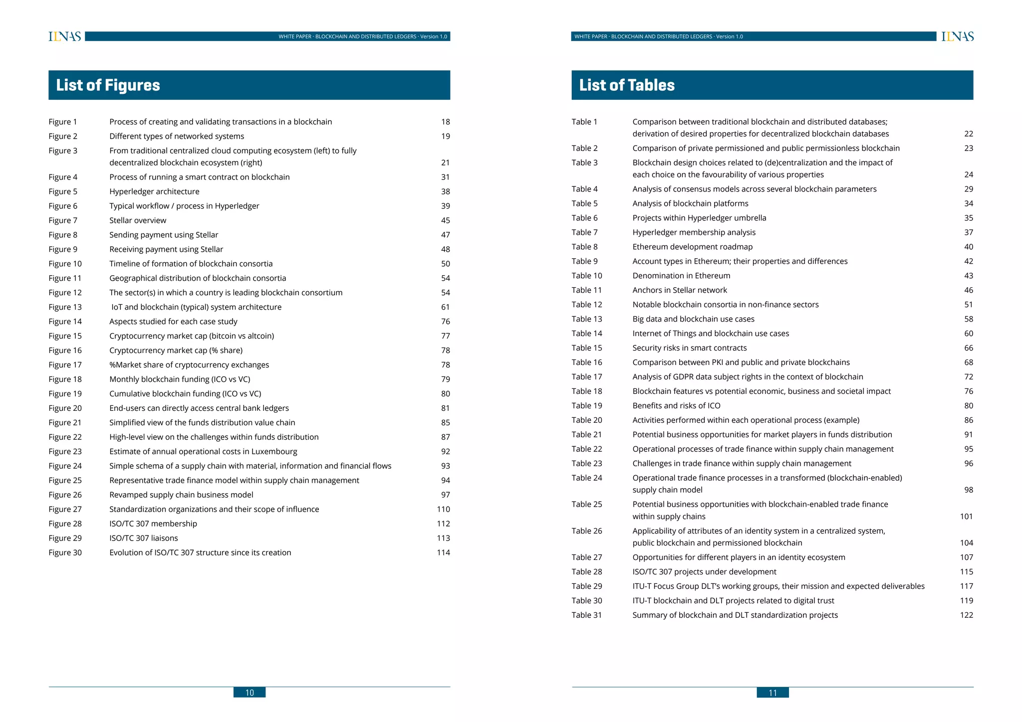 10
WHITE PAPER · BLOCKCHAIN AND DISTRIBUTED LEDGERS · Version 1.0 WHITE PAPER · BLOCKCHAIN AND DISTRIBUTED LEDGERS · Version 1.0
11
	 List of Figures
Figure 1 	 Process of creating and validating transactions in a blockchain 	 18
Figure 2 	 Different types of networked systems 	 19
Figure 3 	 From traditional centralized cloud computing ecosystem (left) to fully
decentralized blockchain ecosystem (right) 	 21
Figure 4 	 Process of running a smart contract on blockchain 	 31
Figure 5 	 Hyperledger architecture 	 38
Figure 6 	 Typical workflow / process in Hyperledger	 39
Figure 7 	 Stellar overview 	 45
Figure 8 	 Sending payment using Stellar 	 47
Figure 9 	 Receiving payment using Stellar 	 48
Figure 10 	 Timeline of formation of blockchain consortia 	 50
Figure 11 	 Geographical distribution of blockchain consortia 	 54
Figure 12 	 The sector(s) in which a country is leading blockchain consortium 	 54
Figure 13	 IoT and blockchain (typical) system architecture 	 61
Figure 14 	 Aspects studied for each case study 	 76
Figure 15 	 Cryptocurrency market cap (bitcoin vs altcoin) 	 77
Figure 16 	 Cryptocurrency market cap (% share) 	 78
Figure 17	 %Market share of cryptocurrency exchanges 	 78
Figure 18 	 Monthly blockchain funding (ICO vs VC)	 79
Figure 19 	 Cumulative blockchain funding (ICO vs VC)	 80
Figure 20 	 End-users can directly access central bank ledgers 	 81
Figure 21 	 Simplified view of the funds distribution value chain 	 85
Figure 22	 High-level view on the challenges within funds distribution	 87
Figure 23 	 Estimate of annual operational costs in Luxembourg 	 92
Figure 24 	 Simple schema of a supply chain with material, information and financial flows 	 93
Figure 25 	 Representative trade finance model within supply chain management 	 94
Figure 26 	 Revamped supply chain business model 	 97
Figure 27	 Standardization organizations and their scope of influence	 110
Figure 28 	 ISO/TC 307 membership 	 112
Figure 29 	 ISO/TC 307 liaisons 	 113
Figure 30 	 Evolution of ISO/TC 307 structure since its creation 	 114
	 List of Tables
Table 1 	 Comparison between traditional blockchain and distributed databases;
derivation of desired properties for decentralized blockchain databases 	 22
Table 2 	 Comparison of private permissioned and public permissionless blockchain 	 23
Table 3 	 Blockchain design choices related to (de)centralization and the impact of
each choice on the favourability of various properties 	 24
Table 4 	 Analysis of consensus models across several blockchain parameters 	 29
Table 5 	 Analysis of blockchain platforms 	 34
Table 6 	 Projects within Hyperledger umbrella 	 35
Table 7	 Hyperledger membership analysis	 37
Table 8 	 Ethereum development roadmap 	 40
Table 9 	 Account types in Ethereum; their properties and differences 	 42
Table 10	 Denomination in Ethereum 	 43
Table 11	 Anchors in Stellar network 	 46
Table 12 	 Notable blockchain consortia in non-finance sectors 	 51
Table 13	 Big data and blockchain use cases 	 58
Table 14	 Internet of Things and blockchain use cases 	 60
Table 15 	 Security risks in smart contracts 	 66
Table 16 	 Comparison between PKI and public and private blockchains 	 68
Table 17	 Analysis of GDPR data subject rights in the context of blockchain 	 72
Table 18 	 Blockchain features vs potential economic, business and societal impact 	 76
Table 19	 Benefits and risks of ICO 	 80
Table 20 	 Activities performed within each operational process (example) 	 86
Table 21 	 Potential business opportunities for market players in funds distribution 	 91
Table 22 	 Operational processes of trade finance within supply chain management 	 95
Table 23 	 Challenges in trade finance within supply chain management 	 96
Table 24 	 Operational trade finance processes in a transformed (blockchain-enabled)
supply chain model 	 98
Table 25 	 Potential business opportunities with blockchain-enabled trade finance
within supply chains	 101
Table 26	 Applicability of attributes of an identity system in a centralized system,
public blockchain and permissioned blockchain 	 104
Table 27 	 Opportunities for different players in an identity ecosystem	 107
Table 28 	 ISO/TC 307 projects under development	 115
Table 29 	 ITU-T Focus Group DLT’s working groups, their mission and expected deliverables 	 117
Table 30 	 ITU-T blockchain and DLT projects related to digital trust 	 119
Table 31 	 Summary of blockchain and DLT standardization projects 	 122
 