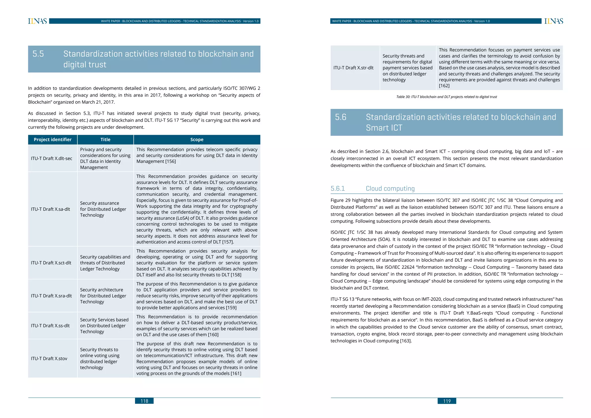 118
WHITE PAPER · BLOCKCHAIN AND DISTRIBUTED LEDGERS - TECHNICAL STANDARDIZATION ANALYSIS · Version 1.0 WHITE PAPER · BLOCKCHAIN AND DISTRIBUTED LEDGERS - TECHNICAL STANDARDIZATION ANALYSIS · Version 1.0
119
	 5.5	 Standardization activities related to blockchain and
digital trust
In addition to standardization developments detailed in previous sections, and particularly ISO/TC 307/WG 2
projects on security, privacy and identity, in this area in 2017, following a workshop on “Security aspects of
Blockchain” organized on March 21, 2017.
As discussed in Section 5.3, ITU-T has initiated several projects to study digital trust (security, privacy,
interoperability, identity etc.) aspects of blockchain and DLT. ITU-T SG 17 “Security” is carrying out this work and
currently the following projects are under development.
Project identifier Title Scope
ITU-T Draft X.dlt-sec
Privacy and security
considerations for using
DLT data in Identity
Management
This Recommendation provides telecom specific privacy
and security considerations for using DLT data in Identity
Management [156]
ITU-T Draft X.sa-dlt
Security assurance
for Distributed Ledger
Technology
This Recommendation provides guidance on security
assurance levels for DLT. It defines DLT security assurance
framework in terms of data integrity, confidentiality,
communication security, and credential management.
Especially, focus is given to security assurance for Proof-of-
Work supporting the data integrity and for cryptography
supporting the confidentiality. It defines three levels of
security assurance (LoSA) of DLT. It also provides guidance
concerning control technologies to be used to mitigate
security threats, which are only relevant with above
security aspects. It does not address assurance level for
authentication and access control of DLT [157].
ITU-T Draft X.sct-dlt
Security capabilities and
threats of Distributed
Ledger Technology
This Recommendation provides security analysis for
developing, operating or using DLT and for supporting
security evaluation for the platform or service system
based on DLT. It analyzes security capabilities achieved by
DLT itself and also list security threats to DLT [158]
ITU-T Draft X.sra-dlt
Security architecture
for Distributed Ledger
Technology
The purpose of this Recommendation is to give guidance
to DLT application providers and service providers to
reduce security risks, improve security of their applications
and services based on DLT, and make the best use of DLT
to provide better applications and services [159]
ITU-T Draft X.ss-dlt
Security Services based
on Distributed Ledger
Technology
This Recommendation is to provide recommendation
on how to deliver a DLT-based security product/service,
examples of security services which can be realized based
on DLT and the use cases of them [160]
ITU-T Draft X.stov
Security threats to
online voting using
distributed ledger
technology
The purpose of this draft new Recommendation is to
identify security threats to online voting using DLT based
on telecommunication/ICT infrastructure. This draft new
Recommendation proposes example models of online
voting using DLT and focuses on security threats in online
voting process on the grounds of the models [161]
ITU-T Draft X.str-dlt
Security threats and
requirements for digital
payment services based
on distributed ledger
technology
This Recommendation focuses on payment services use
cases and clarifies the terminology to avoid confusion by
using different terms with the same meaning or vice versa.
Based on the use cases analysis, service model is described
and security threats and challenges analyzed. The security
requirements are provided against threats and challenges
[162]
Table 30: ITU-T blockchain and DLT projects related to digital trust
	 5.6	 Standardization activities related to blockchain and
Smart ICT
As described in Section 2.6, blockchain and Smart ICT – comprising cloud computing, big data and IoT – are
closely interconnected in an overall ICT ecosystem. This section presents the most relevant standardization
developments within the confluence of blockchain and Smart ICT domains.
5.6.1	 Cloud computing
Figure 29 highlights the bilateral liaison between ISO/TC 307 and ISO/IEC JTC 1/SC 38 “Cloud Computing and
Distributed Platforms” as well as the liaison established between ISO/TC 307 and ITU. These liaisons ensure a
strong collaboration between all the parties involved in blockchain standardization projects related to cloud
computing. Following subsections provide details about these developments.
ISO/IEC JTC 1/SC 38 has already developed many International Standards for Cloud computing and System
Oriented Architecture (SOA). It is notably interested in blockchain and DLT to examine use cases addressing
data provenance and chain of custody in the context of the project ISO/IEC TR “Information technology – Cloud
Computing – Framework of Trust for Processing of Multi-sourced data”. It is also offering its experience to support
future developments of standardization in blockchain and DLT and invite liaisons organizations in this area to
consider its projects, like ISO/IEC 22624 “Information technology -- Cloud Computing -- Taxonomy based data
handling for cloud services” in the context of PII protection. In addition, ISO/IEC TR “Information technology --
Cloud Computing -- Edge computing landscape” should be considered for systems using edge computing in the
blockchain and DLT context.
ITU-T SG 13 “Future networks, with focus on IMT-2020, cloud computing and trusted network infrastructures” has
recently started developing a Recommendation considering blockchain as a service (BaaS) in Cloud computing
environments. The project identifier and title is ITU-T Draft Y.BaaS-reqts “Cloud computing - Functional
requirements for blockchain as a service”. In this recommendation, BaaS is defined as a Cloud service category
in which the capabilities provided to the Cloud service customer are the ability of consensus, smart contract,
transaction, crypto engine, block record storage, peer-to-peer connectivity and management using blockchain
technologies in Cloud computing [163].
 