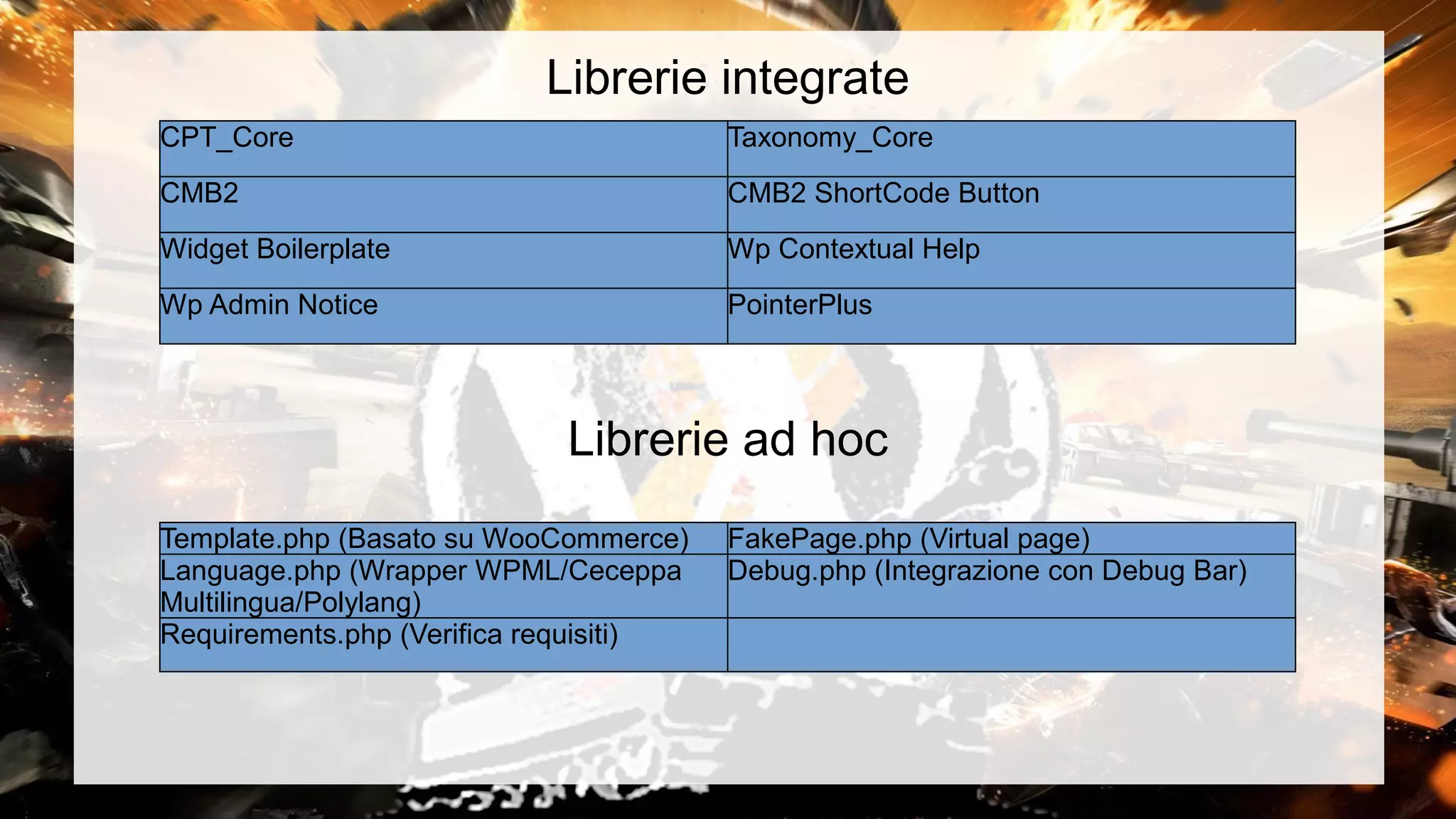 Librerie integrate
Librerie ad hoc
CPT_Core Taxonomy_Core
CMB2 CMB2 ShortCode Button
Widget Boilerplate Wp Contextual Help
Wp Admin Notice PointerPlus
Template.php (Basato su WooCommerce) FakePage.php (Virtual page)
Language.php (Wrapper WPML/Ceceppa
Multilingua/Polylang)
Debug.php (Integrazione con Debug Bar)
Requirements.php (Verifica requisiti)
 