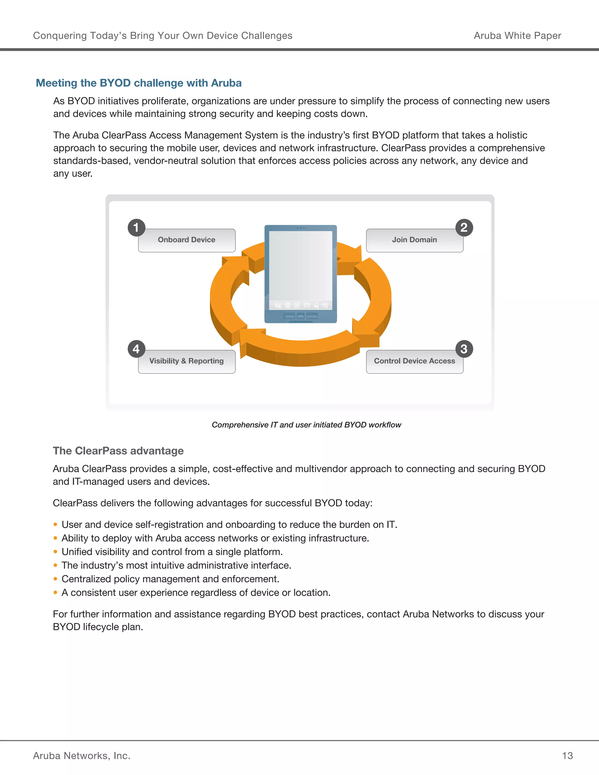 Aruba Networks, Inc. 13 
Conquering Today’s Bring Your Own Device Challenges Aruba White Paper 
Meeting the BYOD challenge with Aruba 
As BYOD initiatives proliferate, organizations are under pressure to simplify the process of connecting new users 
and devices while maintaining strong security and keeping costs down. 
The Aruba ClearPass Access Management System is the industry’s first BYOD platform that takes a holistic 
approach to securing the mobile user, devices and network infrastructure. ClearPass provides a comprehensive 
standards-based, vendor-neutral solution that enforces access policies across any network, any device and 
any user. 
The ClearPass advantage 
Aruba ClearPass provides a simple, cost-effective and multivendor approach to connecting and securing BYOD 
and IT-managed users and devices. 
ClearPass delivers the following advantages for successful BYOD today: 
• User and device self-registration and onboarding to reduce the burden on IT. 
• Ability to deploy with Aruba access networks or existing infrastructure. 
• Unified visibility and control from a single platform. 
• The industry’s most intuitive administrative interface. 
• Centralized policy management and enforcement. 
• A consistent user experience regardless of device or location. 
For further information and assistance regarding BYOD best practices, contact Aruba Networks to discuss your 
BYOD lifecycle plan. 
Comprehensive IT and user initiated BYOD workflow 
Onboard Device 
1 
Join Domain 
2 
Control Device Access 
3 
Visibility  Reporting 
4 
 