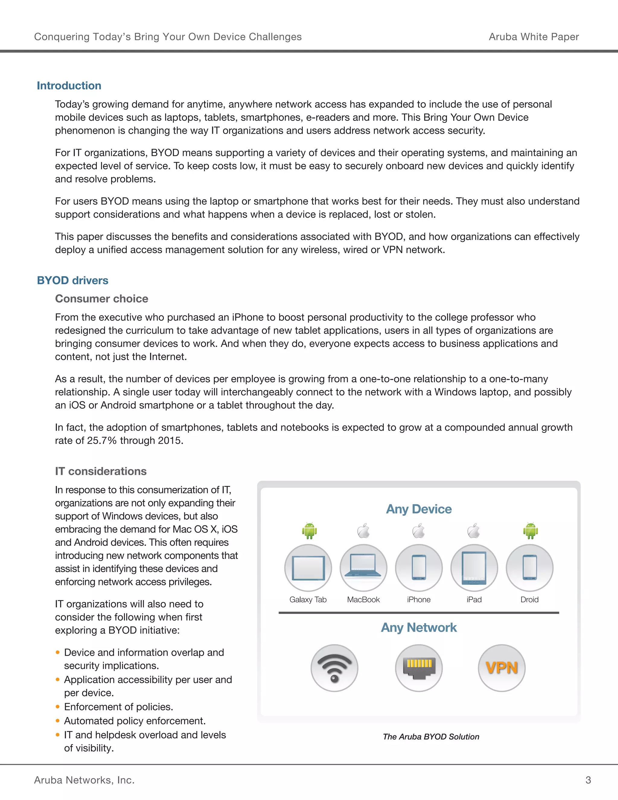 Aruba Networks, Inc. 3 
Conquering Today’s Bring Your Own Device Challenges Aruba White Paper 
Introduction 
Today’s growing demand for anytime, anywhere network access has expanded to include the use of personal 
mobile devices such as laptops, tablets, smartphones, e-readers and more. This Bring Your Own Device 
phenomenon is changing the way IT organizations and users address network access security. 
For IT organizations, BYOD means supporting a variety of devices and their operating systems, and maintaining an 
expected level of service. To keep costs low, it must be easy to securely onboard new devices and quickly identify 
and resolve problems. 
For users BYOD means using the laptop or smartphone that works best for their needs. They must also understand 
support considerations and what happens when a device is replaced, lost or stolen. 
This paper discusses the benefits and considerations associated with BYOD, and how organizations can effectively 
deploy a unified access management solution for any wireless, wired or VPN network. 
BYOD drivers 
Consumer choice 
From the executive who purchased an iPhone to boost personal productivity to the college professor who 
redesigned the curriculum to take advantage of new tablet applications, users in all types of organizations are 
bringing consumer devices to work. And when they do, everyone expects access to business applications and 
content, not just the Internet. 
As a result, the number of devices per employee is growing from a one-to-one relationship to a one-to-many 
relationship. A single user today will interchangeably connect to the network with a Windows laptop, and possibly 
an iOS or Android smartphone or a tablet throughout the day. 
In fact, the adoption of smartphones, tablets and notebooks is expected to grow at a compounded annual growth 
rate of 25.7% through 2015. 
IT considerations 
In response to this consumerization of IT, 
organizations are not only expanding their 
support of Windows devices, but also 
embracing the demand for Mac OS X, iOS 
and Android devices. This often requires 
introducing new network components that 
assist in identifying these devices and 
enforcing network access privileges. 
IT organizations will also need to 
consider the following when first 
exploring a BYOD initiative: 
• Device and information overlap and 
security implications. 
• Application accessibility per user and 
per device. 
• Enforcement of policies. 
• Automated policy enforcement. 
• IT and helpdesk overload and levels 
of visibility. 
Any Device 
Galaxy Tab MacBook iPhone iPad Droid 
Any Network 
VPN 
The Aruba BYOD Solution 
 