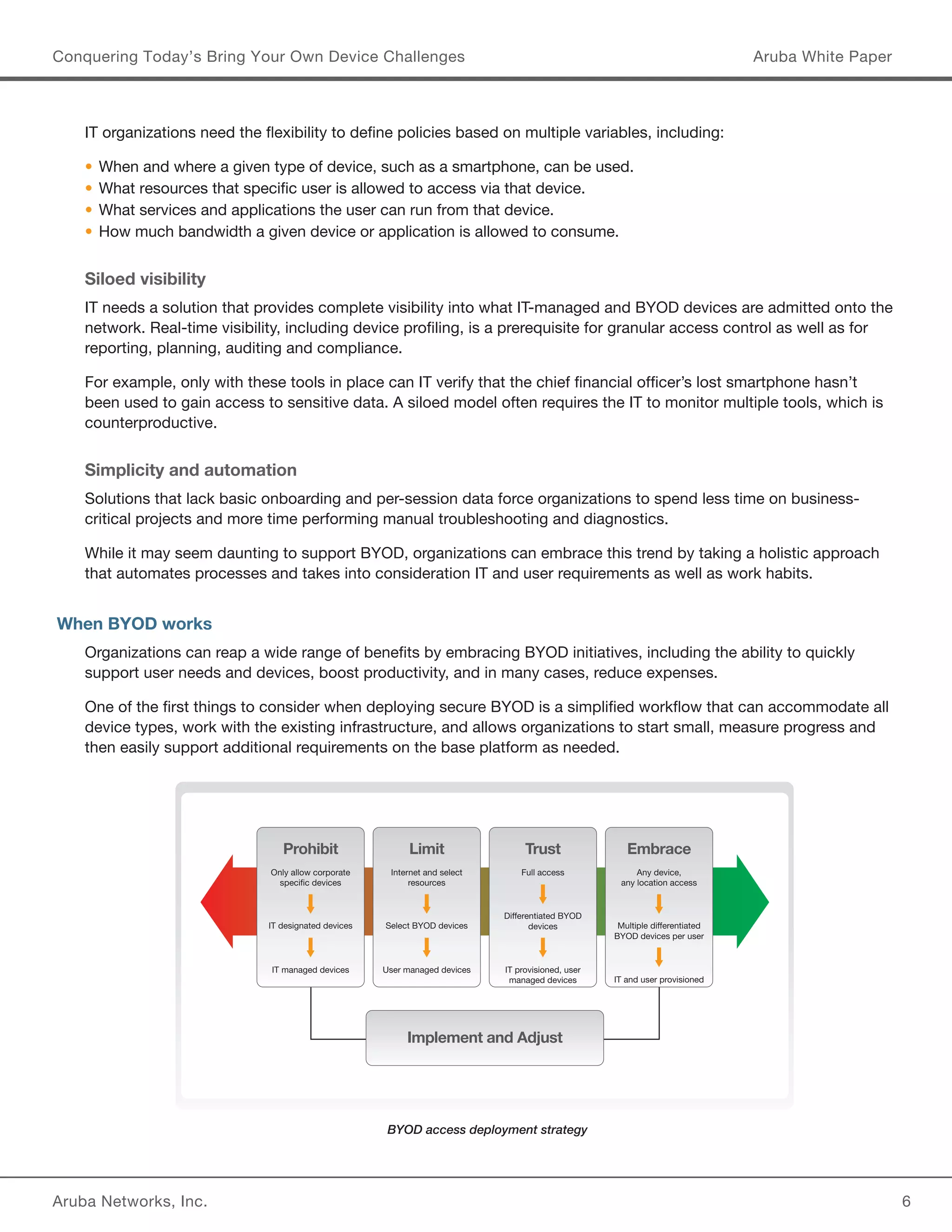 Aruba Networks, Inc. 6 
Conquering Today’s Bring Your Own Device Challenges Aruba White Paper 
IT organizations need the flexibility to define policies based on multiple variables, including: 
• When and where a given type of device, such as a smartphone, can be used. 
• What resources that specific user is allowed to access via that device. 
• What services and applications the user can run from that device. 
• How much bandwidth a given device or application is allowed to consume. 
Siloed visibility 
IT needs a solution that provides complete visibility into what IT-managed and BYOD devices are admitted onto the 
network. Real-time visibility, including device profiling, is a prerequisite for granular access control as well as for 
reporting, planning, auditing and compliance. 
For example, only with these tools in place can IT verify that the chief financial officer’s lost smartphone hasn’t 
been used to gain access to sensitive data. A siloed model often requires the IT to monitor multiple tools, which is 
counterproductive. 
Simplicity and automation 
Solutions that lack basic onboarding and per-session data force organizations to spend less time on business-critical 
projects and more time performing manual troubleshooting and diagnostics. 
While it may seem daunting to support BYOD, organizations can embrace this trend by taking a holistic approach 
that automates processes and takes into consideration IT and user requirements as well as work habits. 
When BYOD works 
Organizations can reap a wide range of benefits by embracing BYOD initiatives, including the ability to quickly 
support user needs and devices, boost productivity, and in many cases, reduce expenses. 
One of the first things to consider when deploying secure BYOD is a simplified workflow that can accommodate all 
device types, work with the existing infrastructure, and allows organizations to start small, measure progress and 
then easily support additional requirements on the base platform as needed. 
BYOD access deployment strategy 
Implement and Adjust 
Prohibit 
Only allow corporate 
specic devices 
IT designated devices 
IT managed devices 
Limit 
Internet and select 
resources 
Select BYOD devices 
User managed devices 
Trust 
Full access 
Differentiated BYOD 
devices 
IT provisioned, user 
managed devices 
Embrace 
Any device, 
any location access 
Multiple differentiated 
BYOD devices per user 
IT and user provisioned 
 