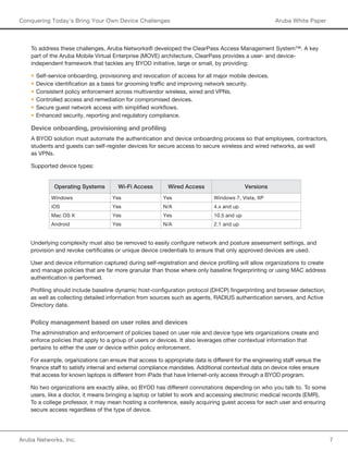 Aruba Networks, Inc. 7 
Conquering Today’s Bring Your Own Device Challenges Aruba White Paper 
To address these challenges, Aruba Networks® developed the ClearPass Access Management System™. A key 
part of the Aruba Mobile Virtual Enterprise (MOVE) architecture, ClearPass provides a user- and device-independent 
framework that tackles any BYOD initiative, large or small, by providing: 
• Self-service onboarding, provisioning and revocation of access for all major mobile devices. 
• Device identification as a basis for grooming traffic and improving network security. 
• Consistent policy enforcement across multivendor wireless, wired and VPNs. 
• Controlled access and remediation for compromised devices. 
• Secure guest network access with simplified workflows. 
• Enhanced security, reporting and regulatory compliance. 
Device onboarding, provisioning and profiling 
A BYOD solution must automate the authentication and device onboarding process so that employees, contractors, 
students and guests can self-register devices for secure access to secure wireless and wired networks, as well 
as VPNs. 
Supported device types: 
Operating Systems Wi-Fi Access Wired Access Versions 
Windows Yes Yes Windows 7, Vista, XP 
iOS Yes N/A 4.x and up 
Mac OS X Yes Yes 10.5 and up 
Android Yes N/A 2.1 and up 
Underlying complexity must also be removed to easily configure network and posture assessment settings, and 
provision and revoke certificates or unique device credentials to ensure that only approved devices are used. 
User and device information captured during self-registration and device profiling will allow organizations to create 
and manage policies that are far more granular than those where only baseline fingerprinting or using MAC address 
authentication is performed. 
Profiling should include baseline dynamic host-configuration protocol (DHCP) fingerprinting and browser detection, 
as well as collecting detailed information from sources such as agents, RADIUS authentication servers, and Active 
Directory data. 
Policy management based on user roles and devices 
The administration and enforcement of policies based on user role and device type lets organizations create and 
enforce policies that apply to a group of users or devices. It also leverages other contextual information that 
pertains to either the user or device within policy enforcement. 
For example, organizations can ensure that access to appropriate data is different for the engineering staff versus the 
finance staff to satisfy internal and external compliance mandates. Additional contextual data on device roles ensure 
that access for known laptops is different from iPads that have Internet-only access through a BYOD program. 
No two organizations are exactly alike, so BYOD has different connotations depending on who you talk to. To some 
users, like a doctor, it means bringing a laptop or tablet to work and accessing electronic medical records (EMR). 
To a college professor, it may mean hosting a conference, easily acquiring guest access for each user and ensuring 
secure access regardless of the type of device. 
 