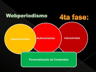 Webperiodismo4ta fase:InteractividadMultimedialidadHipertextualidadPersonalización de Contenidos