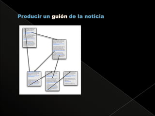 Producir un guión de la noticia