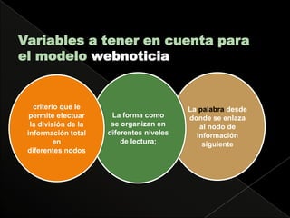 Variables a tener en cuenta para el modelo webnoticiaLa palabra desde donde se enlaza al nodo de información siguienteLa forma como se organizan en diferentes niveles de lectura;criterio que le permite efectuar la división de la información total endiferentes nodos
