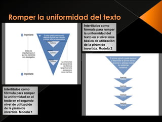 Romper la uniformidad del texto5Intertítulos como fórmula para romper la uniformidad del texto en el nivel más básico de utilización de la pirámide invertida. Modelo 2Intertítulos como fórmula para romper la uniformidad en el texto en el segundo nivel de utilización de la pirámide invertida. Modelo 1