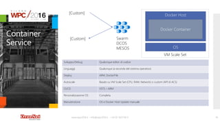 Oltre il Worker Role, da Serverless computing a VM Scale Set | PPTX ...
