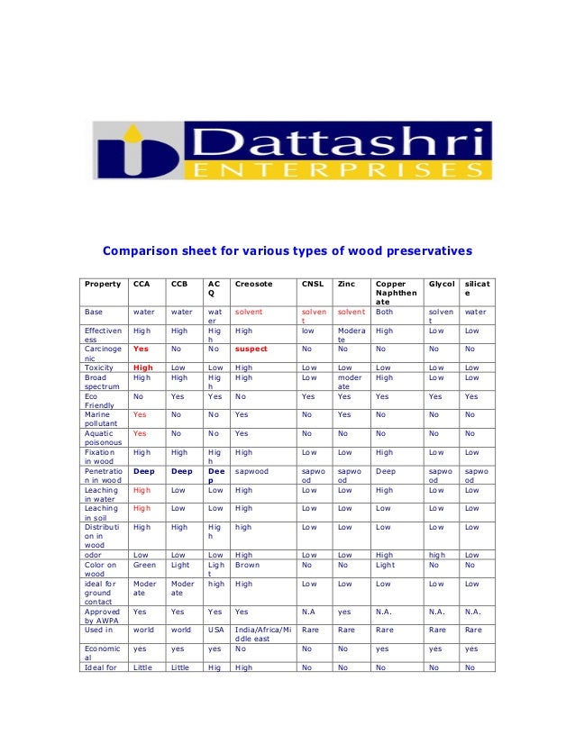 Wood Preservatives Comparison
