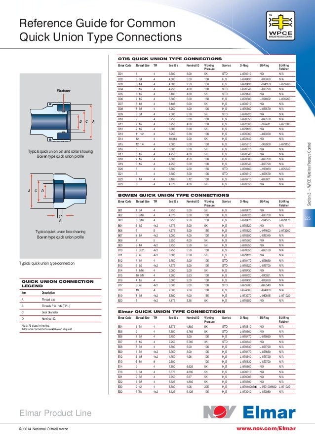 Wpce reference guide for common quick union type connections