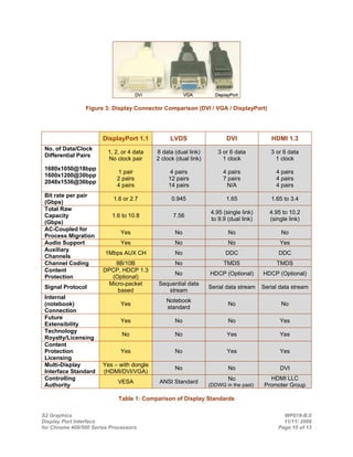 GPU - DisplayPort Interface | PDF