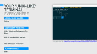 YOUR *UNIX-LIKE*
TERMINAL
EVERYWHERE
Native
LINUX / UNIX/ MACOS
WSL: Windows Subsystem For
Linux
WSL 2: Native Linux Kernel!
The “Windows Terminal” !
MICROSOFT WINDOWS
SSH
YOUR HOSTING!
(view animated gif: https://fournos.antithesis.gr/f/4abad885df7d46e3936e/)
 