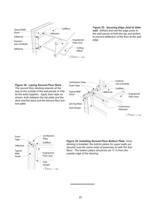 35
********************
winterpanel corp.c
Typical Wall
Panel
Fastener
(see schedule)
Subfloor
Adhesive
Engineered
Floor Joist
Ceiling
Below
Adhesive
Adhesive
winterpanel corp.c
Typical Wall
Panel
Subfloor
Fastener
(see schedule)
2x4 Bottom Plate
Foam Tape
2x4 Top Plate
Joist Hanger
Continuous
Adhesive
Engineered
Floor Joist
Adhesive
Figure 33. Securing Edge Joist to Side-
wall. Adhere and nail the edge joists to
the wall panels at both the top and bottom
to prevent deﬂection of the ﬂoor at the wall
edge.
Figure 34. Laying Second Floor Deck.
The second ﬂoor decking extends all the
way to the outside of the wall panels to fully
tie the walls together. Apply foam tape as
shown, both between the top plate and the
deck and the deck and the second ﬂoor bot-
tom plate.
winterpanel corp.c
2x4 Bottom
Plate
Subfloor
Engineered
Floor Joist
Joist
Hanger
Foam
Tape
Adhesive
Typical
Wall
Panel
Figure 35. Installing Second Floor Bottom Plate. Once
decking is installed, the bottom plates for upper walls are
secured (use the same order of assembly as with the ﬁrst
ﬂoor). The bottom plates should be set ½” in from the
outside edge of the decking.
 