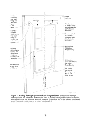 72
winterpanel corp.c
Miter Cut Corner
Of Building Paper
And Fold Head Flap
Up For Window
Installation
FOLD UP
Continuous Bead
Of Sealant At
Jambs And Head
Prior To Window
Installation
Sill Back Dam
(min 1/2"h x 1 1/2" w)
Full Width Of
Rough Opening
Self Adhered
Sill Flashing
Turned Up Jambs
Min 6" - Fully
Cover Sill Dam
Building Paper
Folded Into
Rough Opening
FOLD DOWN
Fold Head
Flap Down
Over Head
Flange And
Tape Miter
Cut In
Building
Paper
Typical
Wall Panel
Install Self
Adhered
Head Flashing
Over Head
Flange Of
Window And
Over Jamb
Flashing
Install Self
Adhered Jamb
Flashing Over
Jamb Flanges
And Extend
Min 1" Beyond
Sill Flashing
Install Window
Level, Plumb,
And Square
Figure 75. Flashing the Rough Opening and Unit--Flanged Window. Note how both the rough
opening and the unit are ﬂashed. How much the steps for ﬂashing the rough opening and unit overlap
or affect each other is a function of a number of factors, including the type of wall cladding and whether
or not the weather-resistive barrier or the unit is installed ﬁrst.
 