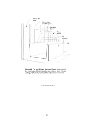 89
********************
Exterior Wall
Panel
Furring Strips
(min 3/8" space)
Tile Backer
Board
Thinset
Mortar
Tile
Surround
Tub
Figure 92. Tub and Shower Surround Detail. Note that both
the materials and their installation are matched to the intense
wetting and humidity regime of the bathroom environment.
 