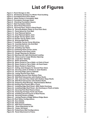 ix
List of Figures
Figure 1. Panel Storage on Site. 12
Figure 2. Breakaway Drawing of a Winter Panel building. 14
Figure 3. Foundation/First Floor Detail. 16
Figure 4. Beam Pocket in Foundation Wall. 17
Figure 5. Foundation Drainage Detail. 17
Figure 6. Checking Foundation Square. 18
Figure 7. Slab Foundation Detail. 19
Figure 8. Band Panel Placement. 20
Figure 9. Securing Floor Joists to Band Panels. 21
Figure 10. Securing Bottom Plates to First Floor Deck. 21
Figure 11. Panel layout for First Wall. 23
Figure 12. Dual Plywood Splines. 23
Figure 13. Dual Plywood Spline Joint. 24
Figure 14. Single Two-by Spline Joint. 24
Figure 15. Double Two-by Spline Joint. 24
Figure 16. Bracing Wall Ends. 25
Figure 17. Installing Two-by Corner Blocking. 25
Figure 18. Inserting Splines into End Wall. 26
Figure 19. Panel Corner Joints. 26
Figure 20. Installing Top Plates. 27
Figure 21. Fastening Panel Corner Joints. 27
Figure 22. Foaming In-line Panel Joints. 28
Figure 23. Rough Opening for Window. 29
Figure 24. Opening with Light Distributed Loading. 29
Figure 25. Heavy Load or Large Window Opening. 30
Figure 26. Large Door Opening. 30
Figure 27. Beam Schematic. 31
Figure 28. Beam Pocket at Top of Wall—In Field of Panel. 32
Figure 29. Beam Pocket at Top of Wall—At Panel Seam. 32
Figure 30. Beam Pocket in Panel Face. 32
Figure 31. Setting Joist Hangers for Second Floor Deck. 34
Figure 32. Securing Joists to Girders or Joist Headers. 34
Figure 33. Securing Edge Joist to Sidewall. 35
Figure 34. Laying Second Floor Deck. 35
Figure 35. Installing Second Floor Bottom Plate. 35
Figure 36. Wall-Roof Intersection with Shallow Roofs. 36
Figure 37. Attic Joist and Floor Detail with Shallow Slope Roofs. 37
Figure 38. Wall-Roof Intersection with Shallow Roofs. 37
Figure 39. Temporary Roof Bracing—Representative Method. 38
Figure 40. Hoisting Roof Panels With a Crane. 39
Figure 41. Installing Edge Roof Panel—With Gable Overhang. 40
Figure 42. Installing Edge Roof Panel—No Overhang or Flush at Gable. 40
Figure 43. Securing First Roof Panel at Eave. 41
Figure 44. Fastening Full-Span Purlin into Purlin. 41
Figure 45. Installing Second Course of Roof Panels. 41
Figure 46. Securing Panels at Ridge. 42
Figure 47. Joining Panels at Ridge Without Ridge Beam. 43
Figure 48. Roof Valley Conﬁgurations. 44
Figure 49. Eave Details. 45
Figure 50. Rake Details. 46
Figure 51. Wall Panel Installation. 50
Figure 52. Panel Attachment at Sill. 51
Figure 53. Timber Sill Detail. 51
Figure 54. Timberframe Wall Conﬁgurations. 52
Figure 55. Panel Attachment to Frame. 53
 