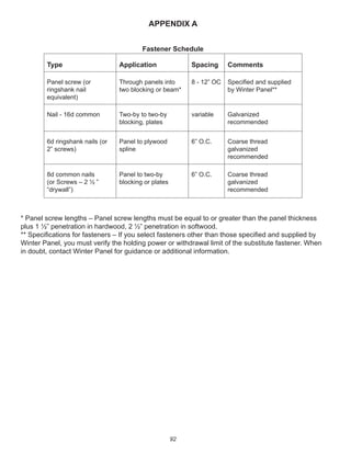 92
APPENDIX A
Fastener Schedule
Type Application Spacing Comments
Panel screw (or
ringshank nail
equivalent)
Through panels into
two blocking or beam*
8 - 12” OC Speciﬁed and supplied
by Winter Panel**
Nail - 16d common Two-by to two-by
blocking, plates
variable Galvanized
recommended
6d ringshank nails (or
2” screws)
Panel to plywood
spline
6” O.C. Coarse thread
galvanized
recommended
8d common nails
(or Screws – 2 ½ ”
“drywall”)
Panel to two-by
blocking or plates
6” O.C. Coarse thread
galvanized
recommended
* Panel screw lengths – Panel screw lengths must be equal to or greater than the panel thickness
plus 1 ½” penetration in hardwood, 2 ½” penetration in softwood.
** Speciﬁcations for fasteners – If you select fasteners other than those speciﬁed and supplied by
Winter Panel, you must verify the holding power or withdrawal limit of the substitute fastener. When
in doubt, contact Winter Panel for guidance or additional information.
 