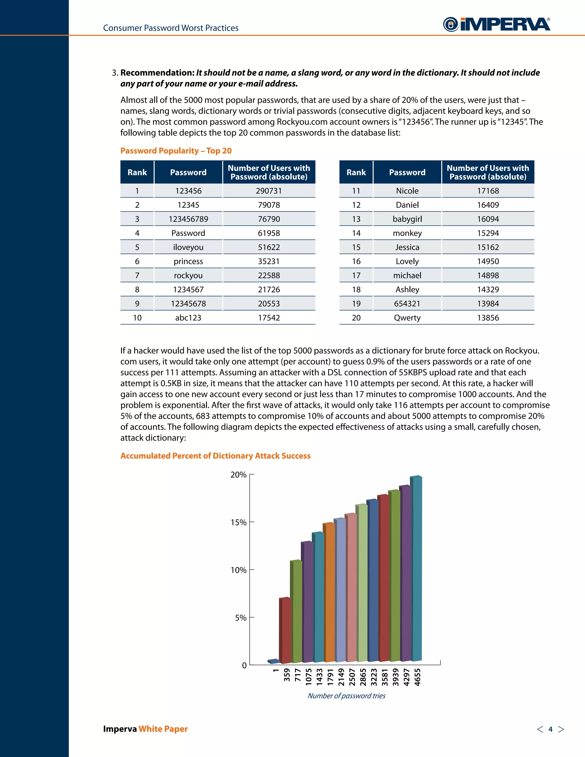 Consumer Password Worst Practices



  3. Recommendation: It should not be a name, a slang word, or any word in the dictionary. It should not include
     any part of your name or your e-mail address.
    Almost all of the 5000 most popular passwords, that are used by a share of 20% of the users, were just that –
    names, slang words, dictionary words or trivial passwords (consecutive digits, adjacent keyboard keys, and so
    on). The most common password among Rockyou.com account owners is “123456”. The runner up is “12345”. The
    following table depicts the top 20 common passwords in the database list:
    Password Popularity – Top 20

                                Number of Users with                                       Number of Users with
      Rank       Password                                        Rank           Password
                                Password (absolute)                                        Password (absolute)
       1          123456                290731                    11             Nicole           17168
       2           12345                79078                     12             Daniel           16409
       3        123456789               76790                     13            babygirl          16094
       4         Password               61958                     14            monkey            15294
       5         iloveyou               51622                     15             Jessica          15162
       6          princess              35231                     16             Lovely           14950
       7          rockyou               22588                     17            michael           14898
       8         1234567                21726                     18             Ashley           14329
       9         12345678               20553                     19             654321           13984
       10         abc123                17542                     20             Qwerty           13856


    If a hacker would have used the list of the top 5000 passwords as a dictionary for brute force attack on Rockyou.
    com users, it would take only one attempt (per account) to guess 0.9% of the users passwords or a rate of one
    success per 111 attempts. Assuming an attacker with a DSL connection of 55KBPS upload rate and that each
    attempt is 0.5KB in size, it means that the attacker can have 110 attempts per second. At this rate, a hacker will
    gain access to one new account every second or just less than 17 minutes to compromise 1000 accounts. And the
    problem is exponential. After the first wave of attacks, it would only take 116 attempts per account to compromise
    5% of the accounts, 683 attempts to compromise 10% of accounts and about 5000 attempts to compromise 20%
    of accounts. The following diagram depicts the expected effectiveness of attacks using a small, carefully chosen,
    attack dictionary:
    Accumulated Percent of Dictionary Attack Success

                                 20%




                                 15%




                                 10%




                                   5%




                                    0
                                              1
                                            359
                                            717
                                           1075
                                           1433
                                           1791
                                           2149
                                           2507
                                           2865
                                           3223
                                           3581
                                           3939
                                           4297
                                           4655




                                                     Number of password tries



Imperva White Paper                                                                                               <   4   >
 