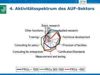 4. Aktivitätsspektrum des AUF-Sektors




                             Quelle: Hofer/Polt 2010
 